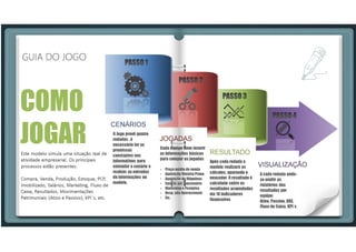 SIMULADOR DE NEGÓCIOS EM EXCEL