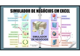 SIMULADOR DE NEGÓCIOS EM EXCEL