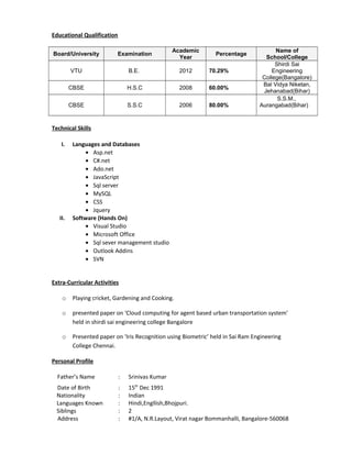 Educational Qualification
Board/University Examination
Academic
Year
Percentage
Name of
School/College
VTU B.E. 2012 70.29%
Shirdi Sai
Engineering
College(Bangalore)
CBSE H.S.C 2008 60.00%
Bal Vidya Niketan,
Jehanabad(Bihar)
CBSE S.S.C 2006 80.00%
S.S.M.,
Aurangabad(Bihar)
Technical Skills
I. Languages and Databases
• Asp.net
• C#.net
• Ado.net
• JavaScript
• Sql server
• MySQL
• CSS
• Jquery
II. Software (Hands On)
• Visual Studio
• Microsoft Office
• Sql sever management studio
• Outlook Addins
• SVN
Extra-Curricular Activities
o Playing cricket, Gardening and Cooking.
o presented paper on ‘Cloud computing for agent based urban transportation system’
held in shirdi sai engineering college Bangalore
o Presented paper on ‘Iris Recognition using Biometric’ held in Sai Ram Engineering
College Chennai.
Personal Profile
Father’s Name : Srinivas Kumar
Date of Birth : 15th
Dec 1991
Nationality : Indian
Languages Known : Hindi,Engllish,Bhojpuri.
Siblings : 2
Address : #1/A, N.R.Layout, Virat nagar Bommanhalli, Bangalore-560068
 