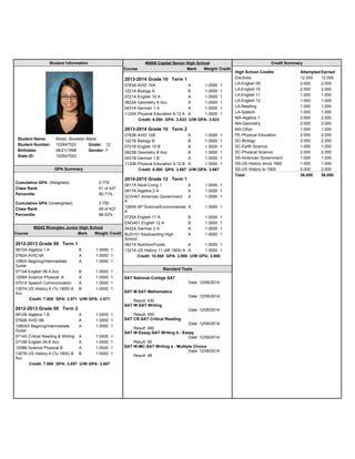 Student Information
Student Name: Boren, Brooklyn Marie
Student Number: 102647523 Grade: 12
Birthdate: 06/21/1998 Gender: F
State ID: 102647523
GPA Summary
Cumulative GPA (Weighted) 3.778
Class Rank 61 of 427
Percentile 85.71%
Cumulative GPA (Unweighted) 3.750
Class Rank 49 of 427
Percentile 88.52%
#0242 Riverglen Junior High School
Course Mark Weight Credit
2012-2013 Grade 09 Term 1
0812A Algebra 1 A B 1.0000 1
0782A AVID 9A A 1.0000 1
1080X Beginng/Intermediate
Guitar
A 1.0000 1
0710A English 09 A Acc B 1.0000 1
1208A Science Physical A A 1.0000 1
0751X Speech Communication A 1.0000 1
1307A US History 9 (To 1900) A
Acc
B 1.0000 1
Credit: 7.000 GPA: 3.571 U/W GPA: 3.571
2012-2013 Grade 09 Term 2
0812B Algebra 1 B A 1.0000 1
0782B AVID 9B A 1.0000 1
1080XX Beginng/Intermediate
Guitar
A 1.0000 1
0714X Critical Reading & Writing A 1.0000 1
0710B English 09 B Acc A 1.0000 1
1208B Science Physical B A 1.0000 1
1307B US History 9 (To 1900) B
Acc
B 1.0000 1
Credit: 7.000 GPA: 3.857 U/W GPA: 3.857
#0009 Capital Senior High School
Course Mark Weight Credit
2013-2014 Grade 10 Term 1
0783A AVID 10A A 1.0000 1
1221A Biology A B 1.0000 1
0721A English 10 A A 1.0000 1
0823A Geometry A Acc A 1.0000 1
0431A German 1 A A 1.0000 1
1120A Physical Education 9-12 A A 1.0000 1
Credit: 6.000 GPA: 3.833 U/W GPA: 3.833
2013-2014 Grade 10 Term 2
0783B AVID 10B A 1.0000 1
1221B Biology B B 1.0000 1
0721B English 10 B A 1.0000 1
0823B Geometry B Acc B 1.0000 1
0431B German 1 B A 1.0000 1
1120B Physical Education 9-12 B A 1.0000 1
Credit: 6.000 GPA: 3.667 U/W GPA: 3.667
2014-2015 Grade 12 Term 1
0611X Adult Living 1 A 1.0000 1
0817A Algebra 2 A A 1.0000 1
GOV401 American Government
A
A 1.0000 1
1265A AP Science/Environmental
A
A 1.0000 1
0725A English 11 A B 1.0000 1
ENG401 English 12 A B 1.0000 1
0432A German 2 A A 1.0000 1
BUS101 Keyboarding-High
School
A 1.0000 1
0621X Nutrition/Foods A 1.0000 1
1321A US History 11 (Aft 1900) A A 1.0000 1
Credit: 10.000 GPA: 3.900 U/W GPA: 3.800
Standard Tests
SAT:National-College SAT
Date: 12/06/2014
SAT M:SAT Mathematics
Date: 12/06/2014
Result: 430
SAT W:SAT Writing
Date: 12/06/2014
Result: 450
SAT CR:SAT Critical Reading
Date: 12/06/2014
Result: 460
SAT W-Essay:SAT Writing b - Essay
Date: 12/06/2014
Result: 06
SAT W-MC:SAT Writing a - Multiple Choice
Date: 12/06/2014
Result: 48
Credit Summary
High School Credits Attempted Earned
Electives 12.000 12.000
LA-English 09 2.000 2.000
LA-English 10 2.000 2.000
LA-English 11 1.000 1.000
LA-English 12 1.000 1.000
LA-Reading 1.000 1.000
LA-Speech 1.000 1.000
MA-Algebra 1 2.000 2.000
MA-Geometry 2.000 2.000
MA-Other 1.000 1.000
PE-Physical Education 2.000 2.000
SC-Biology 2.000 2.000
SC-Earth Science 1.000 1.000
SC-Physical Science 2.000 2.000
SS-American Government 1.000 1.000
SS-US History since 1900 1.000 1.000
SS-US History to 1900 2.000 2.000
Total 36.000 36.000
 