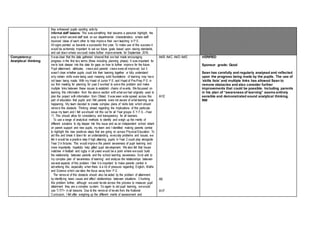 they witnessed pupils sporting activity.
Informal staff lessons: This was something that became a personal highlight, the
way in which several staff took on our departmental characteristics; where staff
bounced ideas of each other to help improve their own teaching in P.E.
All signs pointed us towards a successful first year. To make use of this success it
would be extremely important to set our future goals based upon raising standards,
and set down where wecould make further improvements for September 2016.
Competency:
Analytical thinking
It was clear that the data gathered showed that we had made encouraging
progress in the first two terms (three including planning phase). It was important for
me to look deeper into this data for gaps on how to further improve for the future.
Pupil attainment, attributes, views and parents’ views were all improved, but it
wasn’t clear whether pupils could link their learning together or fully understand
why certain skills were being used meaning solid foundations of learning may have
not been being made. With my Head of Junior P.E. and Head of Pre-Prep P.E. in
our first meeting for planning for year 2 wetried to solve this problem and make
multiple links between these issues to establish chains of events. We focussed on
teaming this information from the above section with what we had originally used to
plan the project with information from Ofsted. It was seen wide spread across this
part of education that pupils and I felt parents were not aware of what learning was
happening. My team decided to create complex plans of ‘skills lists’ which should
remove this obstacle. Thinking ahead regarding the implications of this particular
issue my team and I felt weshould roll this out for all Year groups E.Y.F.S. –Year
11. This should allow for consistency and transparency for all learners.
To use a range of analytical methods to identify and weigh up the merits of
different solutions to dig deeper into this issue and as an independent school reliant
on parent support and new pupils, my team and I identified making parents central
to highlight the new positives steps that are going on across Physical Education. To
aid this and break it down for an understanding everyday problems and issues, we
felt it would be a positive step if high attaining pupils in Year 2 could play alongside
Year 3 in fixtures. This would improve the parent awareness of pupil learning and
more importantly hopefully help gifted pupil development. We also felt that house
matches in football and rugby in all years would be a point where wecould build
the relationship between parents and the school learning awareness. Soto add to
my complex plan of ‘awareness of learning’ and analyse the relationships between
several aspects of this problem I feel it is important to make parents central in
advertising this, especially when there is a lot of pressure regarding English, Maths
and Science which can take the focus away from P.E.
The removal of this obstacle should also be aided by the problem of attainment
by identifying basic cause and effect relationships between situations. Chunking
this problem further, although weused levels across this process to measure pupil
attainment they are a complex system. So again to aid pupil learning, wewould
use T-/T/T+ in all lessons. Due to the removal of levels from the National
Curriculum, I felt after weighing up the different merits of assessment and
A4B A4C A4D A4E
A1E
A5
A1F
VERIFIED
Sponsor grade: Good
Sean has carefully and regularly analysed and reflected
upon the progress being made by the pupils. The use of
‘skills lists’ and multiple links has allowed Sean to
remove obstacles and also consider further
improvements that could be possible. Including parents
in his plan of “awareness of learning” seems entirely
sensible and demonstrated sound analytical thinking.
RW
 