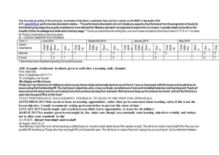 This focus led my writing of the curriculum, involvement of the Senior Leadership Team and how I carried out the INSET in Sep tember 2014.
A1F-www.GOV.uk performancesdescriptorsstates:- ‘Theperformancedescriptorsdo notincludeanyaspectsofperformancefromtheprogrammeofstudyfor
thefollowing keystage.Anypupilsconsidered to haveattainedthe‘Masterystandard’areexpected to explorethecurriculum in greaterdepth and build on the
breadth oftheirknowledgeand skillswithinthatkeystage.’ Thisfocusmeantthatwhenwritingthe curriculumitwasimportantto think aboutYears E.Y.F.S to 11 to allow
for Pupils to buildskillsacrossmanyyears.
A2 - LESSON OBSERVATION FEEDBACK
Term -> June2014 September2014 January2015 May2015
Lesson
observations
Unsa
tisfac
tory
Soun
d
Goo
d
Outs
tandi
ng
Unsa
tisfac
tory
Soun
d
Goo
d
Outs
tandi
ng
Unsa
tisfac
tory
Soun
d
Goo
d
Outs
tandi
ng
Unsa
tisfac
tory
Soun
d
Goo
d
Outs
Informal 1 2 1 1 4 1 2 3 2 3
Formal 4 1 5 5 4 1
Tableshowslessonfeedbacksgrading’sacrossthisprocess.
A2B- Example of informal feedback given to staff after a learning walk. (Emails)
From: SeanDay
Sent: 23 September201417:11
To: ZoeBagley;Lisa Causer
‘Mrs Bagleyand MrsCauser,
Firstlycan I say thankyou forlettingmeobserveyourlesson todayIpersonallylearntso muchfromit. I wasso impressed with thelesson and would haveno
issuecallingthatOutstandingPE.You had lesson objectives,aims,crosscurricular,excellentuseofvoiceand modelled behaviourandlearningwell.Pupilsall
improved asthelesson wenton and clearlyknew theirpreviouslearningfrom lastweek.Well doneand keep up theobvioushard work,Iwill tell theParentson
open dayhow good PEis at that level!’
STAFF PERFORMANCE MANAGEMENT FEEDBACK TO HEAD OF PRE PREP FOR APPRAISALS
SEPTEMBER 2014‘Mike needs to focus on learning opportunities rather than get to concerned about teaching safety if this is not the
lessonobjective. I would recommend setting up lessons before to prevent this waste of time.’
JANUARY 2015‘Gareth taught and excellent lessonwhich led to opportunities to learn for all abilities’
MARCH 2015‘Yet another great lessontaught by Zoe, make sure though you constantly state learning objectives verbally and written
not to allow your standards to slip’
A3-INSET- Extract from Email sent to staff.
26 August 2014 15:13
‘Next Monday2-4pmPaul andI will be teachinga softballlessonto includea match (table tennisif the weather is bad). This will bean insetto helpallstaff (Pre Prep and non
qualifiedPE teachers)at Thorpe who have are taughtPE andGamesthis year. This will beby no means PaulandI sayinghow youmust teach, but aninteractionbetween
 