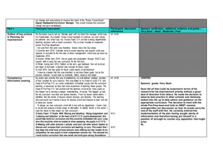 our change and were looking to improve the name of the ‘Thorpe House Brand’.
Deputy HeadteacherCurriculum Manager: They would oversee the curriculum
change and give me feedback.
Part 1 Planning for improvement Participant document
references
Sponsor verification, additional evidence and grade –
Very Good / Good / Moderate / Poor
Outline of key actions
in Planning for
improvement
My first action was to set our ‘ultimate goal’ with my direct line manager which was
my Headmaster. As a leader I knew it was important to continue our core values,
be authentic and what I say I do. Across Years 3-11 we had a strong departmental
teaching structure with a varied curriculum. This is what I wanted to implement
across Pre-Prep department.
Our year from that point was, therefore, broken down into four areas:
1) Summer term 2014- Estimate level of current teaching and acquire what was
required to succeed for the first step of direct management, whichwas put down as
September 2014.
2) Autumn Winter term 2014- Set out goals and expectation through INSET, and
support staff in using the new curriculum for the first time.
3) Winter Spring term 2015- Reflect on the term, gain feedback from all involved
and begin to formulate a desired new concept for future years.
4) June 2015- Set new goals for future years based on development.
I knew as a leader that this was important to set down these goals, but as the
process matured I would need to constantly reflect, observe and adapt.
A1 A1B
Competency:
Information seeking
My action plan was the first way of establishing my well-defined strategic priorities
of how I wanted for us to improve. This was stated to my Head of Junior P.E. and
Head of Pre-Prep P.E. so I could understand immediate issues with the curriculum,
teaching or resources as they had more experience of teaching these groups. The
Head of Pre-Prep P.E. had worked with the teachers involved for many years so
this helped me to develop a deeper understanding of issues. This flagged up that
the old curriculum was tired and lacked direction. From my lesson observations, I
identified that the trends of lessons lacked structure and direction. The teaching
skill was sound but it lacked a focus for lessons which lost chances to learn and led
to behaviour issues.
To design our new curriculum which fell in line with our department, I knew I had
to review and analyse a broad range of information to identify trends in this sector. I
used the below to help shape our new curriculum:-
1) Early Years’ 17 Goals- With ‘Moving and Handling’, ‘Being Imaginative’ and
‘Listening and Attention’ at the heart of all E.Y.F.S. pupilsdevelopment, this
would help build our curriculum and this would be embedded into ours. Long
term this would be what we looked at when assessing the pupils in E.Y.F.S.
2) Meeting with other schools:-I actively went and met other school leaders to
discuss and compare their curriculum and teaching to ours. This meant that I
dug deep into what local primaryschools were offering but also looked at our
competition for new pupils in local independent schools too. This showed me
I must build a curriculum that was varied and builtupon strong foundations
A1 A1B
A1C
A1D
VERIFIED
Sponsor grade: Very Good
Sean did all that could be expectedin terms of his
researchfor his improvement priority without a great
deal of direction from others. He made the decision to
observe best practice in other schools and obviously
looked into the up to date advice and guidance on the
appropriate curriculum. The decision to meet with the
whole Pre-Prep team and hold an INSET session
emergedafter our discussion on how he would carry the
rest of the staff with him. He certainly entered into
implementation of his plan having sought plenty of
information and therefore having put himself in a
position of strength to counter any opposition that might
arise.
AL
 