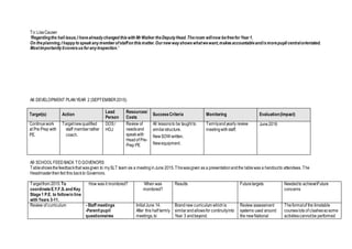 To:LisaCauser
‘Regardingthe hall issue,I havealreadychanged thiswith MrWalker theDeputyHead.Theroom willnow befreeforYear1.
On theplanning,I happyto speakanymemberofstaffon thismatter.Ournew wayshowswhatwewant,makesaccountableandismorepupil centralorientated.
Mostimportantlyitcoversusforanyinspection.’
A8 DEVELOPMENT PLANYEAR 2 (SEPTEMBER2015)
Target(s) Action
Lead
Person
Resources/
Costs
SuccessCriteria Monitoring Evaluation(Impact)
Continuework
at Pre Prep with
PE.
Targetnewqualified
staff memberrather
coach.
DOS/
HOJ
Review of
needsand
speakwith
Headof Pre-
Prep PE
All lessonsto be taught to
similarstructure.
NewSOW written.
Newequipment.
Termlyandyearly review
meetingwithstaff.
June2016
A9 SCHOOLFEEDBACK TO GOVENORS
Tableshowsthefeedbackthat wasgiven to mySLT team via a meetinginJune 2015.Thiswasgiven as a presentationandthe tablewas a handoutto attendees. The
Headmasterthenfed this backto Governors.
Targetfrom 2015:To
coordinateE.Y.F.S.and Key
Stage1 P.E. to followin line
with Years 3-11.
How was it monitored? When was
monitored?
Results Futuretargets Neededto achieveFuture
concerns
Review of curriculum - Staff meetings
-Parentpupil
questionnaires
InitialJune 14.
After this half termly
meetings,to
Brandnew curriculum whichis
similarandallowsfor continuityinto
Year 3 andbeyond.
Review assessment
systems used around
the newNational
Theformatof the timetable
courseslots of clashessosome
activitiescannotbe performed
 