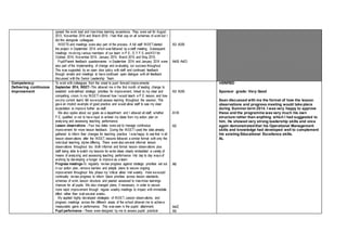 spread the work load and maximise learning experience. They were set for August
2013, November 2014 and March 2015. I had final say on all schemes of work but I
did this alongside colleagues.
INSETS and meetings were also part of the process. A full staff INSETstarted
the project in September 2014 which was followed by a staff meeting. Subsequent
meetings involving various members of our team in P.E., E.Y.F.S. andKS1for
October 2014, November 2014, January 2015, March 2015 and May 2015.
PupilParent feedback questionnaires in September 2014 and January 2014 were
also part of the implementing of change and evaluating our success throughout.
This was supported by an open door policy with staff and continued feedback
through emails and meetings to have continued open dialogue with all feedback
discussed with the Senior Leadership Team.
A3 A3B
A4B A4D
Competency:
Delivering continuous
improvement
To work with colleagues from the onset to push forward improvements:
September 2014, INSET-This allowed me in the first month of leading change to
establish well-defined strategic priorities for improvement, linked to my clear and
compelling vision. In my INSETI showed how I would teach a P.E. lesson, and how
we(my current team) felt wewould assess learning throughout the session. This
gave an implicit example of good practice and would allow staff to see my clear
expectation to improve further as staff.
We also spoke about our goals as a department and I allowed all staff, whether
P.E. qualified or not to have input to embed my ideas from my action plan on
analysing and assessing teaching performance.
Lesson observations - Four key dates were set to manage continuous
improvement for more lesson feedback. During the INSETI used the data already
gathered to inform their changes for teaching practice. I was happy to see that in all
lesson observations after the INSET, lessons followed a similar format with only the
individual teaching styles differing. There were also several informal lesson
observations throughout too. Both informal and formal lesson observations plus
staff being able to watch my lessons for extra ideas clearly embedded a variety of
means of analysing and assessing teaching performance into day to day ways of
working by developing a hunger to improve as a team.
Progress meetings-To regularly review progress against strategic priorities set out
in our action plan, remove barriers and adapts plans to secure ongoing
improvement throughout this phase my ‘critical allies’ met weekly. Here wewould
continually review progress to inform future priorities across lesson standards,
schemes of work, lesson structure and peered assessed to maximise learnings
chances for all pupils. We also changed plans, if necessary, in order to secure
more rapid improvement through regular weekly meetings to impact with immediate
effect rather than wait several weeks.
My applied highly developed strategies of INSET, Lesson observations, and
progress meetings across the different areas of the school allowed me to achieve
measurable gains in performance. This was seen in the pupils’ attainment.
Pupil performance - These were designed by me to assess pupils’ practical
A3 A3B
A1B
A2
A6
A4E
A5
VERIFIED
Sponsor grade: Very Good
Sean discussed with me the format of how the lesson
observations and progress meeting would take place
during Summer term 2014. I was very happy to approve
these and the programme was very much his own
structure rather than anything which I had suggested to
him. He showed very strong leadership skills and once
again demonstratedthat his Operational Management
skills and knowledge had developed well to complement
his existing Educational Excellence skills.
AL
 