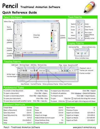 Pencil Traditional Animation Software
Quick Reference Guide
Pencil Workspace Tools Palette
Display Palette
Timeline Palette
Fundamental Tasks
To create a new document Click > New
To open a document Click > Open…
To open a recent document Click > Open Recent…
To save your document Click > Save
To save document with another name Click > Save As…
To export your document Click > Export
To detach all palettes Click > Detach All Palettes
To import sound Click > Import Sound…
To pan Click the tool and click-drag the canvas
To zoom Click the tool and right-click-drag up and down
Keyboard Shortcuts
Create New Ctrl+N
Open a Document Ctrl+O
Save Document Ctrl+S
Save Document As Ctrl+ Shift+S
Undo Ctrl+Z
Redo Ctrl+Shift+Z
Help Ctrl+?
Copy Ctrl+C
Paste Ctrl+V
Select All Ctrl+A
Import an Image Ctrl+I
Hide/Unhide Current Layer H
Show Outlines Only F1
Create New Frame Enter
Next Frame D
Previous Frame S
Export as X-Sheet Ctrl+Alt+X
Export as Images Ctrl+Alt+S
Export as Movie Ctrl+Alt+M
Export as Flash Ctrl+Alt+F
Pencil - Traditional Animation Software www.pencil-animation.org
 