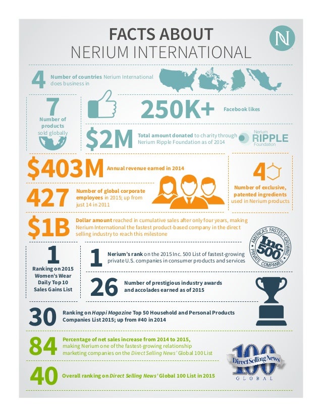 flyer nerium fact sheet facts sheet