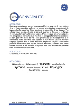CONVIVIALITÉ
DESCRIPTION
Dans vos rapports aux autres, on vous qualifie très souvent d’ « agréable à
vivre ». Vous nouez très facilement le contact avec d’autres personnes et, de
façon  naturelle,  vous  leur  faites  confiance  et  savez  être  à  leur  écoute.  Vos
collaborateurs apprécient votre tendance à favoriser le dialogue et l’échange,
et ceci vous tient particulièrement à cœur. C’est pourquoi lorsqu’une décision
doit être prise au travail, les avis tranchés et les oppositions fermes et sèches
ne  sont  pas  votre  tasse  de  thé  :  vous  préférez  de  loin  la  coopération  et  le
compromis.  Votre  caractère  très  agréable  à  vivre  fait  de  vous  un  membre
d’équipe apprécié dans le cadre d’activités de groupe. De plus, il vous arrive
parfois d’être sollicité pour agir en tant que médiateur. En effet, vous savez
trouver les mots et les attitudes adéquates pour faire avancer une situation
dans le calme et sans animosité.
VOS ATOUTS
- S’intéresse à ce que disent les autres
MOTS CLEFS
#bienveillance   #dévouement   #collectif   #philanthropie  
#groupe   #amabilité   #hospitalité   #bonté   #collégial  
#générosité   # affabilité  
Profil de  16 / 23Idriss Moussa 04 nov. 2016
www.JobEggs.com
 