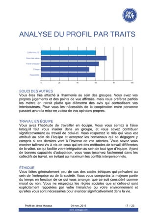 ANALYSE DU PROFIL PAR TRAITS
SOUCI DES AUTRES
Vous  êtes  très  attaché  à  l’harmonie  au  sein  des  groupes.  Vous  avez  vos
propres jugements et des points de vue affirmés, mais vous préférez parfois
les  mettre  en  retrait  plutôt  que  d’émettre  des  avis  qui  contredisent  vos
interlocuteurs.  Pour  vous  les  nécessités  de  la  coopération  entre  personne
passent avant la mise en valeur de vos opinions propres.
TRAVAIL EN ÉQUIPE
Vous  avez  l’habitude  de  travailler  en  équipe.  Vous  vous  sentez  à  l’aise
lorsqu’il  faut  vous  insérer  dans  un  groupe,  et  vous  savez  contribuer
significativement  au  travail  de  celui-ci.  Vous  respectez  le  rôle  qui  vous  est
attribué  au  sein  de  l’équipe  et  acceptez  les  consensus  qui  se  dégagent  y
compris  si  ces  derniers  vont  à  l’inverse  de  vos  attentes.  Vous  savez  vous
montrer tolérant vis-à-vis de ceux qui ont des méthodes de travail différentes
de la vôtre, ce qui facilite votre intégration au sein de tout type d’équipe. Ayant
de  bonnes  capacités  d’adaptation,  vous  vous  inscrivez  facilement  dans  les
collectifs de travail, en évitant au maximum les conflits interpersonnels.
ÉTHIQUE
Vous  faites  généralement  peu  de  cas  des  codes  éthiques  qui  prévalent  au
sein de l’entreprise ou de la société. Vous vous comportez la majeure partie
du temps en fonction de ce qui vous arrange, que ce soit considéré comme
moral  ou  non.  Vous  ne  respectez  les  règles  sociales  que  si  celles-ci  sont
explicitement  rappelées  par  votre  hiérarchie  ou  votre  environnement  et
qu’elles vous sont nécessaires pour avancer significativement dans la vie.
Profil de  17 / 23Idriss Moussa 04 nov. 2016
www.JobEggs.com
 