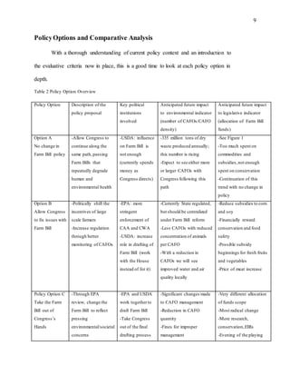 9
PolicyOptions and Comparative Analysis
With a thorough understanding of current policy context and an introduction to
the evaluative criteria now in place, this is a good time to look at each policy option in
depth.
Table 2 Policy Option Overview
Policy Option Description of the
policy proposal
Key political
institutions
involved
Anticipated future impact
to environmental indicator
(number of CAFOs/CAFO
density)
Anticipated future impact
to legislative indicator
(allocation of Farm Bill
funds)
Option A
No change in
Farm Bill policy
-Allow Congress to
continue along the
same path,passing
Farm Bills that
repeatedly degrade
human and
environmental health
-USDA: influence
on Farm Bill is
not enough
(currently spends
money as
Congress directs)
-335 million tons of dry
waste produced annually;
this number is rising
-Expect to see either more
or larger CAFOs with
Congress following this
path
-See Figure 1
-Too much spent on
commodities and
subsidies,not enough
spent on conservation
-Continuation of this
trend with no change in
policy
Option B
Allow Congress
to fix issues with
Farm Bill
-Politically shift the
incentives of large
scale farmers
-Increase regulation
through better
monitoring of CAFOs
-EPA: more
stringent
enforcement of
CAA and CWA
-USDA: increase
role in drafting of
Farm Bill (work
with the House
instead of for it)
-Currently State regulated,
but should be centralized
under Farm Bill reform
-Less CAFOs with reduced
concentration of animals
per CAFO
-With a reduction in
CAFOs we will see
improved water and air
quality locally
-Reduce subsidies to corn
and soy
-Financially reward
conservation and food
safety
-Possible subsidy
beginnings for fresh fruits
and vegetables
-Price of meat increase
Policy Option C
Take the Farm
Bill out of
Congress’s
Hands
-Through EPA
review, change the
Farm Bill to reflect
pressing
environmental/societal
concerns
-EPA and USDA
work togetherto
draft Farm Bill
-Take Congress
out of the final
drafting process
-Significant changes made
to CAFO management
-Reduction in CAFO
quantity
-Fines for improper
management
-Very different allocation
of funds scope
-Most radical change
-More research,
conservation,EIRs
-Evening of the playing
 