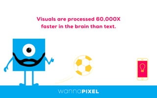 Visuals are processed 60,000X
faster in the brain than text.
 