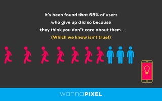 It’s been found that 68% of users
who give up did so because
they think you don’t care about them.
(Which we know isn’t true!)
 