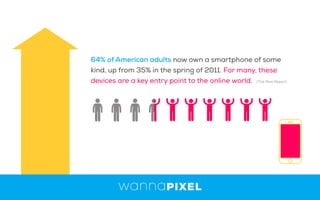 64% of American adults now own a smartphone of some
kind, up from 35% in the spring of 2011. For many, these
devices are a key entry point to the online world. /The Pew Report
 