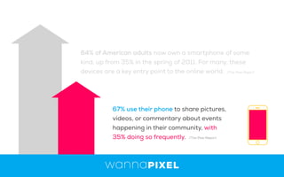 64% of American adults now own a smartphone of some
kind, up from 35% in the spring of 2011. For many, these
devices are a key entry point to the online world. /The Pew Report
67% use their phone to share pictures,
videos, or commentary about events
happening in their community, with
35% doing so frequently. /The Pew Report
 