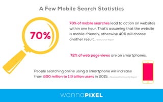 70% of mobile searches lead to action on websites
within one hour. That’s assuming that the website
is mobile-friendly, otherwise 40% will choose
another result. /TechCrunch Report
72% of web page views are on smartphones.
People searching online using a smartphone will increase
from 800 million to 1.9 billion users in 2015. /Business2Community Report
70%
A Few Mobile Search Statistics
 