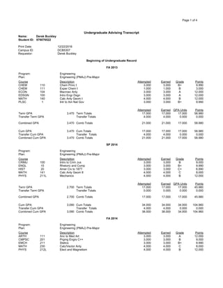 Page 1 of 4
Undergraduate Advising Transcript
Name: Derek Buckley
Student ID: 976076522
Print Date: 12/22/2016
Campus ID: DCB5307
Requestor: Derek Buckley
Beginning of Undergraduate Record
FA 2013
Program: Engineering
Plan: Engineering (PMAJ) Pre-Major
Course Description Attempted Earned Grade Points
CHEM 110 Chem Princ I 3.000 3.000 B+ 9.990
CHEM 111 Exper Chem I 1.000 1.000 B 3.000
ECON 104 Macroec Anly 3.000 3.000 A 12.000
EDSGN 100 Intro Engr Dsgn 3.000 3.000 A 12.000
MATH 140 Calc Anly Geom I 4.000 4.000 B 12.000
PLSC 1 Intr to Am Nat Gov 3.000 3.000 B+ 9.990
Attempted Earned GPA Units Points
Term GPA 3.470 Term Totals 17.000 17.000 17.000 58.980
Transfer Term GPA Transfer Totals 4.000 4.000 0.000 0.000
Combined GPA 3.470 Comb Totals 21.000 21.000 17.000 58.980
Cum GPA 3.470 Cum Totals 17.000 17.000 17.000 58.980
Transfer Cum GPA Transfer Totals 4.000 4.000 0.000 0.000
Combined Cum GPA 3.470 Comb Totals 21.000 21.000 17.000 58.980
SP 2014
Program: Engineering
Plan: Engineering (PMAJ) Pre-Major
Course Description Attempted Earned Grade Points
CRIMJ 100 Intro to Crim Jus 3.000 3.000 B 9.000
ENGL 15 Rhetoric and Comp 3.000 3.000 B+ 9.990
HIST 20 Amer Civ to 1877 3.000 3.000 C+ 6.990
MATH 141 Calc Anly Geom II 4.000 4.000 C 8.000
PHYS 211L Mechanics 4.000 4.000 B 12.000
Attempted Earned GPA Units Points
Term GPA 2.700 Term Totals 17.000 17.000 17.000 45.980
Transfer Term GPA Transfer Totals 0.000 0.000 0.000 0.000
Combined GPA 2.700 Comb Totals 17.000 17.000 17.000 45.980
Cum GPA 3.090 Cum Totals 34.000 34.000 34.000 104.960
Transfer Cum GPA Transfer Totals 4.000 4.000 0.000 0.000
Combined Cum GPA 3.090 Comb Totals 38.000 38.000 34.000 104.960
FA 2014
Program: Engineering
Plan: Engineering (PMAJ) Pre-Major
Course Description Attempted Earned Grade Points
ARTH 111 Anc to Med Art 3.000 3.000 A 12.000
CMPSC 201 Prgmg Engrs C++ 3.000 3.000 B 9.000
EMCH 211 Statics 3.000 3.000 B+ 9.990
MATH 230 Calc/Vector Anly 4.000 4.000 C 8.000
PHYS 212L Elect and Magnetism 4.000 4.000 B 12.000
 