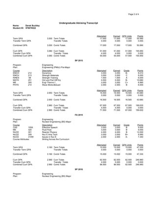 Page 2 of 4
Undergraduate Advising Transcript
Name: Derek Buckley
Student ID: 976076522
Attempted Earned GPA Units Points
Term GPA 3.000 Term Totals 17.000 17.000 17.000 50.990
Transfer Term GPA Transfer Totals 0.000 0.000 0.000 0.000
Combined GPA 3.000 Comb Totals 17.000 17.000 17.000 50.990
Cum GPA 3.060 Cum Totals 51.000 51.000 51.000 155.950
Transfer Cum GPA Transfer Totals 4.000 4.000 0.000 0.000
Combined Cum GPA 3.060 Comb Totals 55.000 55.000 51.000 155.950
SP 2015
Program: Engineering
Plan: Engineering (PMAJ) Pre-Major
Course Description Attempted Earned Grade Points
EMCH 212 Dynamics 3.000 3.000 B- 8.010
EMCH 213 Strength Materials 3.000 3.000 C 6.000
KINES 68 Strength Training 1.500 1.500 A 6.000
MATH 251 Ord and Part Diff Eq 4.000 4.000 B- 10.680
ME 300 Engr Thermo I 3.000 3.000 C+ 6.990
PHYS 214 Wave Motion&Quan 2.000 2.000 B 6.000
Attempted Earned GPA Units Points
Term GPA 2.650 Term Totals 16.500 16.500 16.500 43.680
Transfer Term GPA Transfer Totals 0.000 0.000 0.000 0.000
Combined GPA 2.650 Comb Totals 16.500 16.500 16.500 43.680
Cum GPA 2.960 Cum Totals 67.500 67.500 67.500 199.630
Transfer Cum GPA Transfer Totals 4.000 4.000 0.000 0.000
Combined Cum GPA 2.960 Comb Totals 71.500 71.500 67.500 199.630
FA 2015
Program: Engineering
Plan: Nuclear Engineering (BS) Major
Course Description Attempted Earned Grade Points
CAS 100A Effective Speech 3.000 3.000 B 9.000
ME 320 Fluid Flow 3.000 3.000 B 9.000
NUCE 301 Reactor Physics 4.000 4.000 B 12.000
NUCE 309 Nuc E Anly Tech 3.000 3.000 B+ 9.990
NUCE 310W Issues in Nuc E 2.000 2.000 A- 7.340
Course Attributes: Writing Across the Curriculum
Attempted Earned GPA Units Points
Term GPA 3.160 Term Totals 15.000 15.000 15.000 47.330
Transfer Term GPA Transfer Totals 0.000 0.000 0.000 0.000
Combined GPA 3.160 Comb Totals 15.000 15.000 15.000 47.330
Cum GPA 2.990 Cum Totals 82.500 82.500 82.500 246.960
Transfer Cum GPA Transfer Totals 4.000 4.000 0.000 0.000
Combined Cum GPA 2.990 Comb Totals 86.500 86.500 82.500 246.960
SP 2016
Program: Engineering
Plan: Nuclear Engineering (BS) Major
 