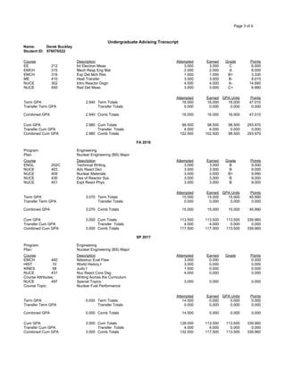 Page 3 of 4
Undergraduate Advising Transcript
Name: Derek Buckley
Student ID: 976076522
Course Description Attempted Earned Grade Points
EE 212 Int Electron Meas 3.000 3.000 C 6.000
EMCH 315 Mech Resp Eng Mat 2.000 2.000 A 8.000
EMCH 316 Exp Det Mch Res 1.000 1.000 B+ 3.330
ME 410 Heat Transfer 3.000 3.000 B- 8.010
NUCE 302 Intro Reactor Dsgn 4.000 4.000 A- 14.680
NUCE 450 Rad Det Meas 3.000 3.000 C+ 6.990
Attempted Earned GPA Units Points
Term GPA 2.940 Term Totals 16.000 16.000 16.000 47.010
Transfer Term GPA Transfer Totals 0.000 0.000 0.000 0.000
Combined GPA 2.940 Comb Totals 16.000 16.000 16.000 47.010
Cum GPA 2.980 Cum Totals 98.500 98.500 98.500 293.970
Transfer Cum GPA Transfer Totals 4.000 4.000 0.000 0.000
Combined Cum GPA 2.980 Comb Totals 102.500 102.500 98.500 293.970
FA 2016
Program: Engineering
Plan: Nuclear Engineering (BS) Major
Course Description Attempted Earned Grade Points
ENGL 202C Technical Writing 3.000 3.000 B 9.000
NUCE 403 Adv React Dsn 3.000 3.000 B 9.000
NUCE 409 Nuclear Materials 3.000 3.000 B+ 9.990
NUCE 430 Des of Reactor Sys 3.000 3.000 B 9.000
NUCE 451 Expt React Phys 3.000 3.000 B 9.000
Attempted Earned GPA Units Points
Term GPA 3.070 Term Totals 15.000 15.000 15.000 45.990
Transfer Term GPA Transfer Totals 0.000 0.000 0.000 0.000
Combined GPA 3.070 Comb Totals 15.000 15.000 15.000 45.990
Cum GPA 3.000 Cum Totals 113.500 113.500 113.500 339.960
Transfer Cum GPA Transfer Totals 4.000 4.000 0.000 0.000
Combined Cum GPA 3.000 Comb Totals 117.500 117.500 113.500 339.960
SP 2017
Program: Engineering
Plan: Nuclear Engineering (BS) Major
Course Description Attempted Earned Grade Points
EMCH 440 Ndestruc Eval Flaw 3.000 0.000 0.000
HIST 10 World History I 3.000 0.000 0.000
KINES 58 Judo I 1.500 0.000 0.000
NUCE 431 Nuc React Core Dsg 4.000 0.000 0.000
Course Attributes: Writing Across the Curriculum
NUCE 497 Special Topics 3.000 0.000 0.000
Course Topic: Nuclear Fuel Performance
Attempted Earned GPA Units Points
Term GPA 0.000 Term Totals 14.500 0.000 0.000 0.000
Transfer Term GPA Transfer Totals 0.000 0.000 0.000 0.000
Combined GPA 0.000 Comb Totals 14.500 0.000 0.000 0.000
Cum GPA 3.000 Cum Totals 128.000 113.500 113.500 339.960
Transfer Cum GPA Transfer Totals 4.000 4.000 0.000 0.000
Combined Cum GPA 3.000 Comb Totals 132.000 117.500 113.500 339.960
 