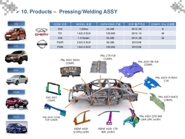 ZYBODY Semi Mass Production & Prototype Introduction