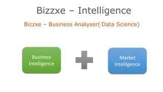 Bizzxe – Intelligence
Bizzxe – Business Analyser( Data Science)
Business
Intelligence
Market
Intelligence
 