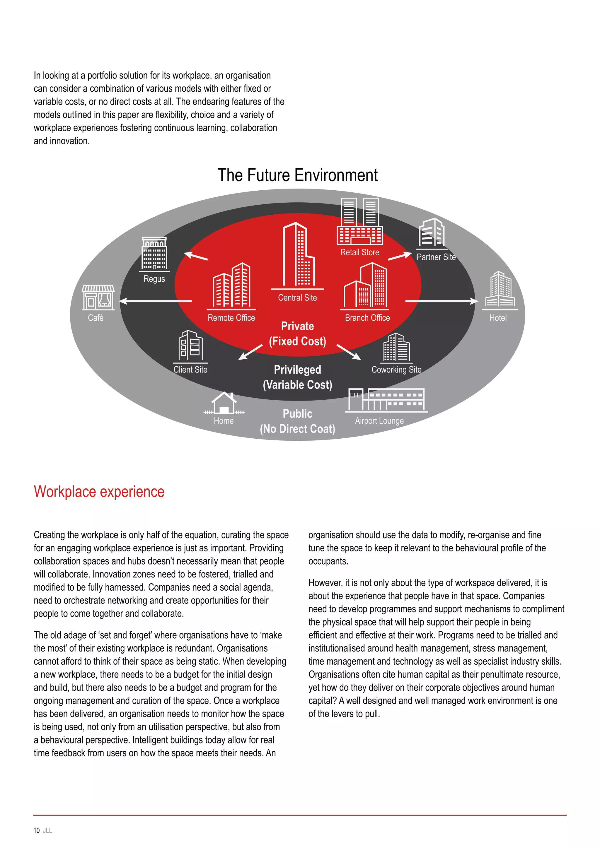 In looking at a portfolio solution for its workplace, an organisation
can consider a combination of various models with either fixed or
variable costs, or no direct costs at all. The endearing features of the
models outlined in this paper are flexibility, choice and a variety of
workplace experiences fostering continuous learning, collaboration
and innovation.
Workplace experience
Creating the workplace is only half of the equation, curating the space
for an engaging workplace experience is just as important. Providing
collaboration spaces and hubs doesn’t necessarily mean that people
will collaborate. Innovation zones need to be fostered, trialled and
modified to be fully harnessed. Companies need a social agenda,
need to orchestrate networking and create opportunities for their
people to come together and collaborate.
The old adage of ‘set and forget’ where organisations have to ‘make
the most’ of their existing workplace is redundant. Organisations
cannot afford to think of their space as being static. When developing
a new workplace, there needs to be a budget for the initial design
and build, but there also needs to be a budget and program for the
ongoing management and curation of the space. Once a workplace
has been delivered, an organisation needs to monitor how the space
is being used, not only from an utilisation perspective, but also from
a behavioural perspective. Intelligent buildings today allow for real
time feedback from users on how the space meets their needs. An
Public
(No Direct Coat)
Privileged
(Variable Cost)
Private
(Fixed Cost)
Home Airport Lounge
Coworking SiteClient Site
Café
Regus
Remote Office
Central Site
Branch Office
Retail Store
Partner Site
Hotel
The Future Environment
organisation should use the data to modify, re-organise and fine
tune the space to keep it relevant to the behavioural profile of the
occupants.
However, it is not only about the type of workspace delivered, it is
about the experience that people have in that space. Companies
need to develop programmes and support mechanisms to compliment
the physical space that will help support their people in being
efficient and effective at their work. Programs need to be trialled and
institutionalised around health management, stress management,
time management and technology as well as specialist industry skills.
Organisations often cite human capital as their penultimate resource,
yet how do they deliver on their corporate objectives around human
capital? A well designed and well managed work environment is one
of the levers to pull.
10 JLL
 