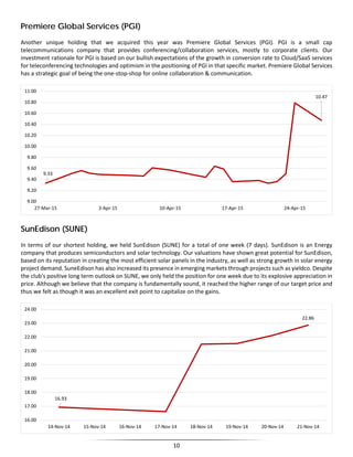 Premiere Global Services (PGI)
Another unique holding that we acquired this year was Premiere Global Services (PGI). PGI is a small cap
telecommunications company that provides conferencing/collaboration services, mostly to corporate clients. Our
investment rationale for PGI is based on our bullish expectations of the growth in conversion rate to Cloud/SaaS services
for teleconferencing technologies and optimism in the positioning of PGI in that specific market. Premiere Global Services
has a strategic goal of being the one-stop-shop for online collaboration & communication.
SunEdison (SUNE)
In terms of our shortest holding, we held SunEdison (SUNE) for a total of one week (7 days). SunEdison is an Energy
company that produces semiconductors and solar technology. Our valuations have shown great potential for SunEdison,
based on its reputation in creating the most efficient solar panels in the industry, as well as strong growth in solar energy
project demand. SuneEdison has also increased its presence in emerging markets through projects such as yieldco. Despite
the club's positive long term outlook on SUNE, we only held the position for one week due to its explosive appreciation in
price. Although we believe that the company is fundamentally sound, it reached the higher range of our target price and
thus we felt as though it was an excellent exit point to capitalize on the gains.
9.33
10.47
9.00
9.20
9.40
9.60
9.80
10.00
10.20
10.40
10.60
10.80
11.00
27-Mar-15 3-Apr-15 10-Apr-15 17-Apr-15 24-Apr-15
16.93
22.86
16.00
17.00
18.00
19.00
20.00
21.00
22.00
23.00
24.00
14-Nov-14 15-Nov-14 16-Nov-14 17-Nov-14 18-Nov-14 19-Nov-14 20-Nov-14 21-Nov-14
10
 