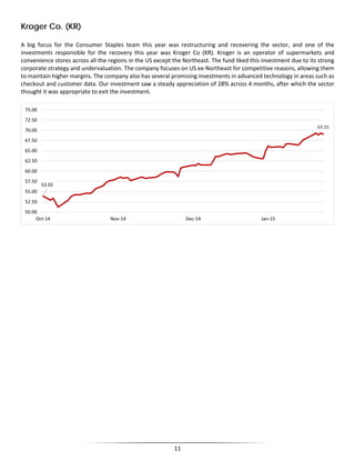Kroger Co. (KR)
A big focus for the Consumer Staples team this year was restructuring and recovering the sector, and one of the
investments responsible for the recovery this year was Kroger Co (KR). Kroger is an operator of supermarkets and
convenience stores across all the regions in the US except the Northeast. The fund liked this investment due to its strong
corporate strategy and undervaluation. The company focuses on US ex-Northeast for competitive reasons, allowing them
to maintain higher margins. The company also has several promising investments in advanced technology in areas such as
checkout and customer data. Our investment saw a steady appreciation of 28% across 4 months, after which the sector
thought it was appropriate to exit the investment.
53.92
69.05
50.00
52.50
55.00
57.50
60.00
62.50
65.00
67.50
70.00
72.50
75.00
Oct-14 Nov-14 Dec-14 Jan-15
11
 