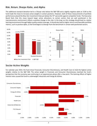 Risk, Return, Sharpe Ratio, and Alpha
The additional standard deviation led to a Sharpe ratio below the S&P 500 and a slightly negative alpha at -0.04 as the
fund made the move to increase active weights in certain positions. However, both of these measurements of portfolio
performance placed the Blue Hen Investment Club just below the 75th
percentile against competitor funds. The Executive
Board feels that this move toward larger active allocations to certain sectors that are well positioned in the
macroeconomic environment reflects a positive change in the club. In the long run this strategy should lead to a better
learning environment through higher quality analyst coverage. It should also lead to higher returns and favorable portfolio
metrics, such as positive alpha, as the fund begins to diverge from the benchmark in certain well-positioned sectors.
Sector Active Weights
For calendar year 2014, the fund chose Financials, Consumer Discretionary, and Health Care to hold the highest active
weights relative to the S&P 500. The active weight in Financials and Consumer Discretionary matched the fund’s
perspective that the economy was continuing in an expansionary phase after a low point. The looming effects of higher
interest rates caused the fund to underweight Industrials and Energy & Utilities.
13.37%
8.43%
13.69%
7.91%
0.0%
2.0%
4.0%
6.0%
8.0%
10.0%
12.0%
14.0%
16.0%
Return Standard Deviation
Blue Hen Investment Club S&P 500
0.58%
0.37%
-0.95%
1.08%
1.73%
-2.05%
-1.93%
1.17%
-2.50% -2.00% -1.50% -1.00% -0.50% 0.00% 0.50% 1.00% 1.50% 2.00%
Cash
IT & Telecom
Industrials & Materials
Health Care
Financials
Energy & Utilities
Consumer Staples
Consumer Discretionary
-0.4
-0.3
-0.2
-0.1
0
0.1
0.2
Alpha
BHIC
Alpha= -0.05
0.8
1
1.2
1.4
1.6
1.8
2
Sharpe Ratio
BHIC
Sharpe=1.58
7
 
