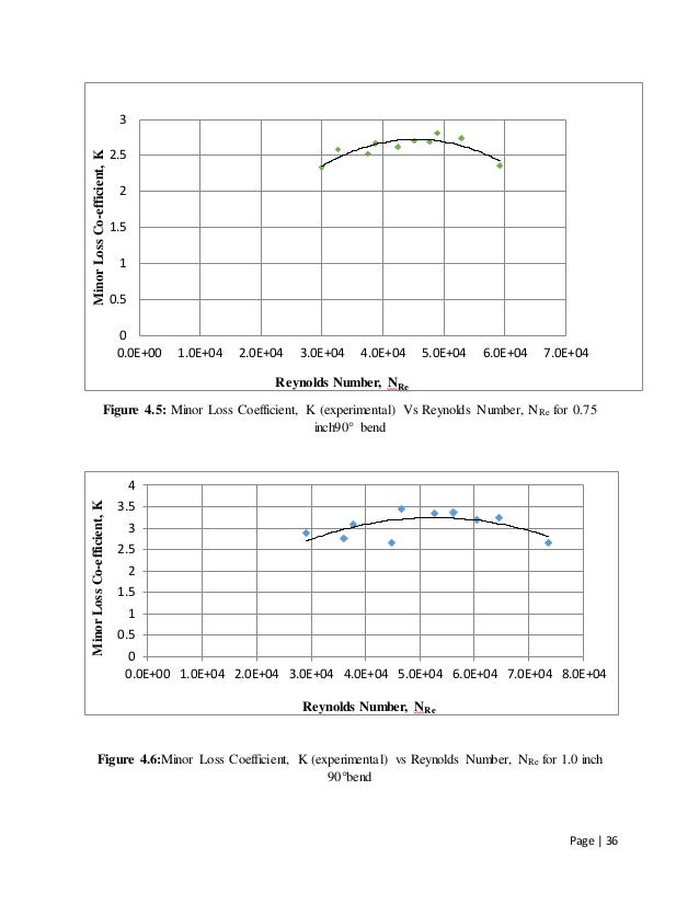 Bend loss thesis 04 picture