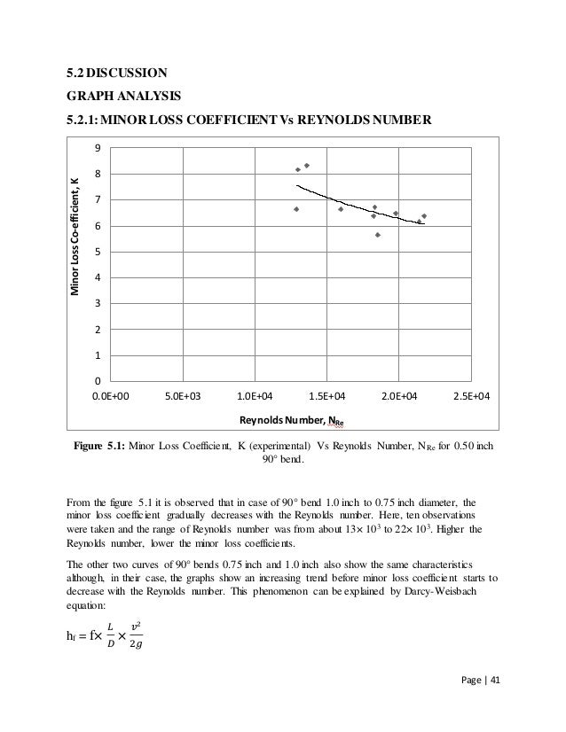 Bend loss thesis picture