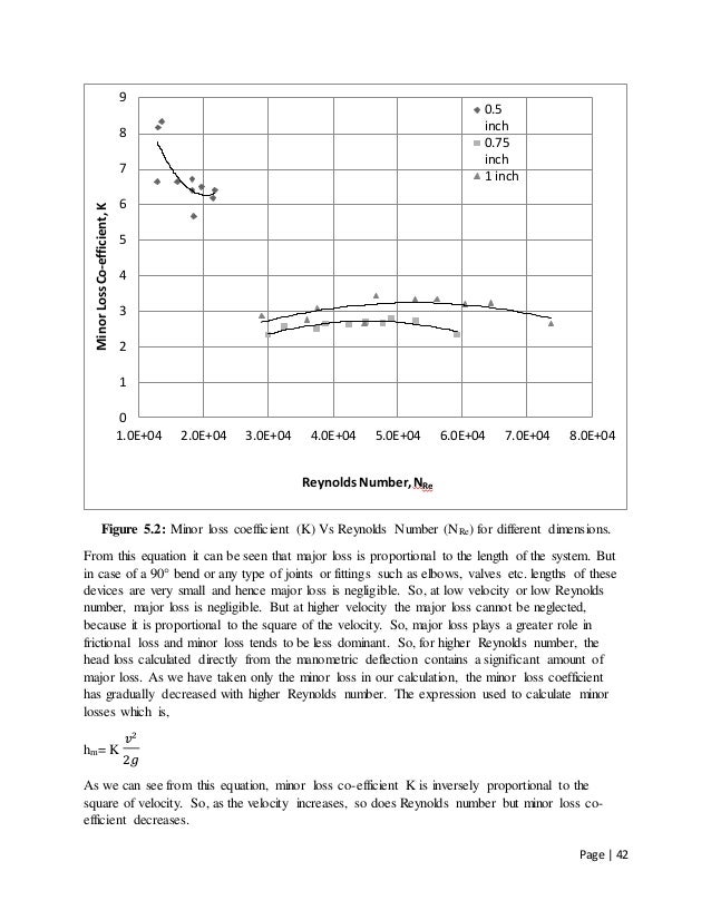 Bend loss thesis 02 picture