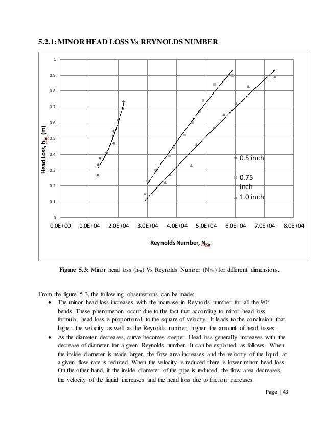 Bend loss thesis 08 image