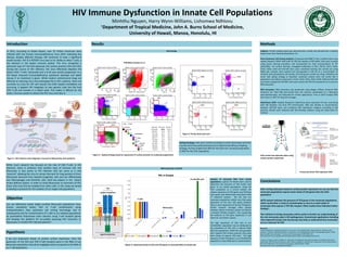 HIV Immune Dysfunction in Innate Cell Populations
Minhthu Nguyen, Harry Wynn-Williams, Lishomwa Ndhlovu
1Department of Tropical Medicine, John A. Burns School of Medicine,
University of Hawaii, Manoa, Honolulu, HI
In 2012, according to Global Report, over 35 million Americans were
infected with the Human Immunodeficiency Virus (HIV) indicating this
disease, despite effective therapy, still continues to have a significant
health burden. HIV IS A POTENT virus due to its’ ability to infect T-cells, a
key element in the body’s immune system. The virus recognizes a
particular type of T-ell that expresses the surface proteins CD4 and CD3.
During the course of HIV infection, the virus effectively depletes the
body’s CD4+ T-cells. Eventually over a 8-10 year period progression to a
full blown Acquired Immunodeficiency Syndrome develops and death
ensues if no treatment is given. While modern antiretroviral drugs are
effective at reducing virus and prolonging life in HIV+ patients, there are
currently no cures for HIV and several non-AIDS related morbidities are
occurring. It appears HIV integrates its own genetic code into the host
CD4 T-cell and remains in a latent state. This makes it difficult for the
body’s immune system to detect the HIV virus and clear it.
Introduction Results Methods
References
1 Kerstin Puellmann1, Alexander W Beham2, Tina Fuchs3, Julia Kzhyshkowska3, Alexei Gratchev3, Rebecca Laird2,
Johannes T Wessels2, Michael Neumaier3, Arnold Ganser1 and Wolfgang E Kaminski3. “Macrophages express a TCRβ-
based variable immunoreceptor” The Journal of Immunology. 134.34 (2009): 182.
http://www.jimmunol.org/cgi/content/meeting_abstract/182/1_MeetingAbstracts/134.34.
2 Lanier LL1, Chang C, Spits H, Phillips JH. “Expression of cytoplasmic CD3 epsilon proteins in activated human adult
natural killer (NK) cells and CD3 gamma, delta, epsilon complexes in fetal NK cells. Implications for the relationship of
NK and T lymphocytes” The Journal of Immunology. 1876.80 (1992): 149(6).
http://www.ncbi.nlm.nih.gov/pubmed/1387664
Objective
Can we effectively isolate highly purified Monocyte populations from
human peripheral blood, free of T-cell contaminants using
multiparameteric flow cytometry cell sorting technology and to
subsequently test for contamination of T-cells in our isolated populations
by quantitative Polymerase chain reaction using T-cell receptor genes
and develop the platform for accurately assessing HIV reservoirs in
Monocytes in treated HIV infected patients?
Analysis of extracted RNA from sorted
populations. 6 genes of interest were used to
detemrine the presence of TCR and/or CD3
genes in our sorted populations. Using the
CD3+ population as a control sample, the
relative expression of CD3 genes and TCR Beta
chain genes was determined using Delta Delta
CT statistical analysis. We see that our
monocyte populations exhibit very little gene
expression of the four CD3 genes however
there is some expression of the two TCR genes.
Similar research amongst other groups
indicates certain monocyte subsets do express
a variable TCR-like receptor1, thus supporting
the evidence of TCR gene expression in our
CD14+16- and CD16+ subsets.
The high expression of CD3 zeta in our
CD19/20/56+ population may be attributed to
the prevalence of CD3 zeta in Natural Killer
(NK) cell populations. While NK cells generally
don’t express CD3 surface proteins, they have
been shown to express CD3 zeta2. The high
presence of both TCR genes in our CD19/20/56
population is most likely due to contamination.
While much research has focused on the role of CD4 T-cells in HIV
infection, there is evidence that another type of immune cell, the
Monocyte, is also prone to HIV infection and can serve as a viral
‘reservoir’ allowing the virus to remain dormant for long periods of time.
Monocytes descend from myeloid progenitor cells and can differentiate
into Macrophages and Dendritic cells, both key players in the body’s
innate defense system. In order to study Monocytes as reservoirs of HIV,
these cells must first be isolated from other cells. In this study we aimed
to develop a protocol for the isolation of our target cell populations.
Hypothesis
If we sort leukocytes based on protein surface expression, then the
expression of the CD3 and TCR (T-cell receptor) gene in the RNA of our
Monocyte populations should be negligible when compared to the RNA of
our T-cell population.
Subjects: Freshly isolated blood was obtained from a buffy coat derived from a healthy
blood donor from Stanford Blood Bank, CA.
Flow Cytometry Cell Sorting Isolation: Cryopreserved PBMC’s from a healthy donor was
rapidly thawed in RPMI 1640 with 2% FBS and washed in PBS buffer. Cells were counted
using Guava staining procedure and resuspended for final concentrations of 106
cells/200uL. For surface staining, conjugated antibodies to CD3, CD11b, CD14, CD16,
CD19, CD20, CD56 and HLA-DR were used. Live/Dead staining was carried out using
RARD dye. Samples were washed and resuspended in FBS 2% to a concentration of
10^6/mL and proceeded to cell sorting. Cell sorting was carried out using a FACSAria cell
sorter with gating strategy as depicted. Leukocyte subsets were cell sorted into 4
populations according to expression of CD3, CD14, CD16, CD19, CD20, CD56 and HLA-DR
to purities ranging from 82-99%. Cells were sorted into FBS 2% and placed on ice prior to
RNA extraction.
RNA Extraction: RNA extraction was performed using Qiagen AllPrep Universal RNA
Extraction Kit. Total RNA was eluted from the columns, quantitated on a Nanodrop
spectrophotometer, and aliquoted for further applications. Prior to qPCR analysis RNA
was frozen in -80°C for long term storage.
SyberGreen qPCR: Applied Biosystems SyberGreen gene expression kit was used along
with ABi StepOne real time PCR thermocycler. RNA was diluted to concentrations
between 100-200 ng/uL and combined with SyberGreen reagents according to ABi
protocol. Results were analyzed with ABi OneStep software using the Delta Delta CT
method.
Figure 1: HIV infection and integration of provirus followed by viral synthesis.
CD19/20/56+
CD3+
CD3+CD19/25/56+
CD16+CD14+16-
CD14+16-
CD16+
Gating Strategy: Cells were sorted according to surface phenotype and then
a purity check was performed post-sort to determined efficacy of gating
strategy. Purities ranged from 82% for the CD14+16- monocyte population
to 99% for the CD3+ population.
RNA Extraction and PCR
Cell Sorting
Figure 2: Gating strategy based on expression of surface proteins on leukocyte populations
Figure 3: Purity check post-sort
82%
93%99%
95%
Taken from Janeway Immunobiology Textbook
Figure 4: Expression levels of CD3 and TCR genes in extracted RNA of sorted cells
Monocytes
T-cells
B-cells/NK cells
Conclusions
Process by which PCR replicates DNA
After sorting leukocytes based on surface protein expression we can see that the
monocyte populations express lower levels of CD3 genes than the CD3+
population.
qPCR analysis indicates the presence of TCR genes in the monocyte populations
which could either a result of contamination or due to a small subset of
monocytes that express a TCR-like receptor. Other studies have indicated similar
findings1.
This method of sorting monocytes will be useful to further our understanding of
the role monocytes play in HIV pathogenesis. Downstream applications including
viral outgrowth assays and microarrays may help us understand how monocytes
act as a reservoir for HIV.
Cells sorted into separate tubes using
surface protein expression
 