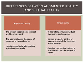 Recent advances in applications of augmented reality | PPTX