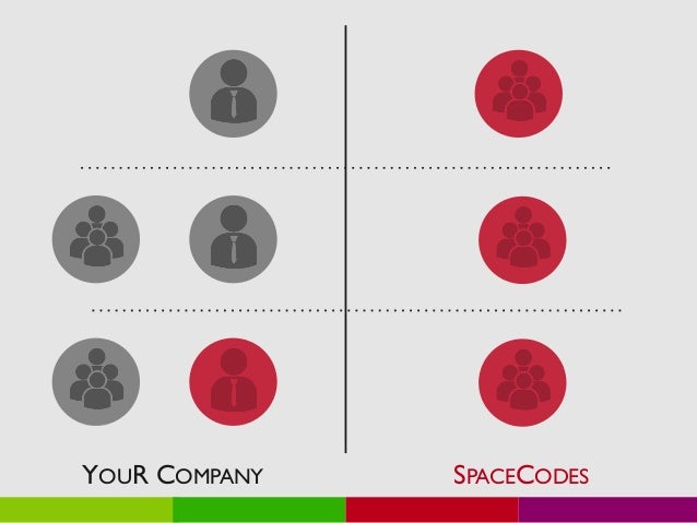 Introduction SpaceCodes