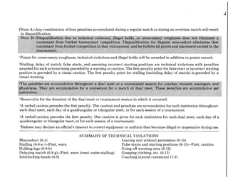 fNote A-Any combination of four penalties accumulated during a regular match or during an overtime match will result
'Points for unnecessary roughness, technical violations and illegal holds will be awarded in addition to points earned.
'Stalling, delay of match, false starts, and assuming incorrect starting positions are technical violations with penalties
awarded for such actions being preceded by a warning or caution. The first penalty point for false start or incorrect starting
position is preceded by a visual caution. The first penalty point for stalling (including delay of match) is preceded by a
visual warning.
3Thepenalties are accumulative throughout a dual meet or a tournament session for coaches, trainers, managers, and
physicians. They are accumulative for a contestant for a match or dual meet. These penalties are accumulative per
institution.
.'Removal is for the duration of the dual meet or tournament session in which it occurred.
5Averbal caution precedes the first penalty. The caution and penalties are accumulative for each institution throughout:
each dual meet, each day of a quadrangular or triangular meet, or for each session of a tournament.
W verbal caution precedes the first penalty. One caution is given for each institution for each dual meet, each day of a
quadrangular or triangular meet, or for each session of a tournament.
IReferee may declare an official's timeout to correct equipment or uniform that becomes illegal or inoperative during use.
SUMMARY OF TECHNICAL VIOLATIONS
Misconduct (6-1) Leaving mat without permission (6-10)
Stalling (6-8-a-)-First, warn False starts and starting positions (6-11)-First, caution
Holding legs (6-8-b) Going off wresting area (6-12)
Delaying match (6-8-g)-First, warn (treat under stalling) Grasping clothing, etc. (6-13)
Interlocking hands (6-9) Coaching injured contestant (7-3)
 