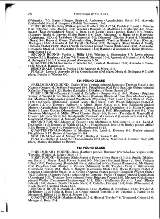 28 1980 NCAA WRESTLING , !
(Nebraska) 7-0. Bauer (Oregon State) d. Anderson (Appalachian State) 9-5; Azevedo
(Bakersfield ~ t i t e )d. Simpson (Middle Tennessee) 16-6.
FIRST ROUND-Billig (Wilkes) inned Kistler (UCLA)7:54 Puebla (Illinois)d. Cuestas
(Cal Pol San Luis Obispo 10-3. ghelan (Missouri) d. ~ a r t i n e z(Pittsburgh) 4-3; Shoe-
maker (EA Stroudsburg Atate{ d. Baza 15-8; Lewis (Iowa) pinned Katz 1:37; Perdew
(Slippery Rock) d. Barrett (Boise State) 5-4; Carr (Alabama) d. Ri gs 18-6; Hemnger
(Augustana, S.D.) d. LeFebvre (Minnesota) 6-2; Diamond (Clarion &ate) d. Heimbach
E.avy) 9-4; Bauer d. Glenn (Colorado), di R o e t t i (Trenton State) d. Starr (Central
ichgan) 13-5; Azevedo d. Ed T ell (B%~O) 17-2; Della ata (Kent State) d. Reilly
(Indiana State) 27-22; Mock (~ortrcamlina)pinned Evans f ~ k l a h ~ m a )3:33; Alexander
(Colorado State) d. Tom Gaskins (Tennessee) 11-3; Hanson (Wisconsm) d. Reese (Blooms-
bur State 11-3.
SkCONh ROUND-Puebla d. Billig 13-8; Whelan d. Shoemaker 8-1; Lewis pinned
Perdew 3:31; Hemman d. Carr 7-6; Bauer d. Diamond 10-4;Azevedod. Rossetti 14-5; Mock
d. Delle ata 11-10; Hanson inned Alexander 5:58.
QUA~TERFINALS-~ue%lad. Whelan 5-0; Lewis d. Herriman 17-9; Azevedo d. Bauer
12-6 Mock d Hanson 5-2.
S~MIFINALS-~ewisd. Puebla 17-6. Azevedo d. Mock 13-6.
FINALS-Lewis d. Azevedo 20-14; ~ikolations(3rdplace) Mock d. Dellegata 9-7; (5th
place) Puebla d. Whelan 6-0.
134-POUND CLASS
PRELIMINARY ROUND-Cagle (WestVirgir+a) pinned Jacoutot (Trenton,State).l:28-
Nu ent (Oregon)d. DeMeo (Syracuse)18-4; Fitzgbbons (CalPoly-San Luis Obispo)pinned
~ a i e l l i s(Virginia) 4:32; Burle {Lehigh) d. DiSabato (Notre Dame) 25-7.
FIRST ROUND-Causey (Iflinois) d. Caballero (Ore on State) 10-5; Maisey (Bri ham
Youn ) d.Weight (UtahState) 8-0; McGuinn (Eastern 11&nois)d. Rose (~evada- as &s)
9-4; dartinez (Minnesota) pinned Westbrook (Wyoming) 7:40; Land (Iowa State) d. Cagle
11-9. DeAngelis (Oklahoma) pinned Lewis (Ball State) 6:38. Walsh (Michigan State) d.
~ u g e n t3-3, 4-0; Downey (Auburn).d. Allred (Boise State) 14-6; Ives (Missouri) inned
Massey (Appalachian State) 6:OO; Rtzgibbons d. Lee (Old Dominion) 4-3; Miller (8larion
State) d. Larr Otsuka (Massachusetts) 13-0; Burley d. Poff (Bloomsburg State) 8-3; Voss
(Western ~ i c L g a n )d. Miller (West Chester State) 6-5. Brown (Franklin & Marshall) d.
Romero (Arizona State)8-6;Sondgeroth (Colorado) d. ~iunwald(LouisianaState) 4-4,7-5;
Goodspeed (Wisconsin) d. Mallory (Montclair State) 2-1.
SECOND ROUND-Maisey d. Causey 11-6; Martinez d. McGuinn 10-10, 3-1; Land d.
DeAn elis 14-5; Downey d. Walsh 12-12,8-1;Fitz ibbons d. Ives 13-9;Burley pinned Miller
3:53; firown d. Voss 8-4; Sondgeroth d. ~oodspee814-13.
QUARTERFINALS-Maisey d. Martinez 8-5; Land d. Downey 8-6; Burley pinned
Fitz 'bbons 3:17; Brown d. Sondgeroth 8-4.
S~$MIFINALS- and d. Maisey 17-11; Burley d. Brown 21-10.
FINALS-Burley d. Land 9-7; Consolations (3rd piace) Martinez d. Romero 16-5; (5th
place) Maisey defaulted to Brown.
142-POUNDCLASS
PRELIMINARY R0UND:Boos (Luther) pinned Buckner (Nevada-Las Vegas) 4:56;
Tortella (Wilkes) d. Lokie (Ohio) 15-7.
FIRST ROUND-DiSabato (Ohio State)d. Brown (Iowa State)3-3,3-2; Smith (Oklaho-
ma State) d. Moyer (Lock Haven State) 9-0; Mathies (Portland State) d. Brad Vadnais
(Utah)17-0; Fredenburg-(HumboldtState)defaulted to Kauffman (Minnesota); McKinney
(Cal Poly-San Luis Obis o) d. Pollock (Missouri) 14-10; Trayler (Yale) d. DiGiovanni
(Cleveland State) 10-4; 800s d. Hargett (Lomsiana State) 9-6; Hicks (Ore on State) d.
Gongora (Bakersfield State) 11-3; Cripps (Arizona State) pinned Campbell (beber State)
7:15 Roberts (Sli pery Rock) defaulted to Tortella- Parise (Temple) inned Danieldson
(~mkrican)7:23;#rizzino (Iowa)pinned Prete ( ~ r i ~ h a mYoung) 3:03; I&tzger (~klahoma)
fnned Waller (Tennessee-Chattanoo a) 7:ll; Elliott (Fullerton State) d. Arne1 (Rhode
sland) 15-8; Jensen (South Dakota &ate) d. Catalfo (Florida) 12-8; Rein (Wisconsin) d.
Koob (North Carolina State) 14-6.
SECOND ROUND-Smith d. DiSabato 11-5. Mathies d. Kauffman 12-6- Trayler d.
McKinny 10-2; Hicks d. Boos 5-3; Cripps pinnAd Tortella 3:46; Trizzino d. Parise 19-6;
Metzger .Elliott 16-3; Rein d. Jensen 5-2.
QUARTERFINALS-Mathies d. Smith 17-6;Hicks d. Trayler 7-6;Trizzinod.Cripps 12-8;
Metzger d. Rein 17-4.
 