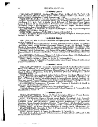 36 1980 NCAA WRESTLING
150-POUND CLASS
PRELIMINARY ROUND-Madigan (Mankato State) d. Rayzek (C. W. Post) 13-5;
Duffy (Northeast M~ssounState) inned Brown (Morgan State) 4:05; Poletti (Lake
Su rior State) d. Richardson (FloriL International) 17-11.
ERSTROUND-Wofford (Nebraska-Omaha)d. Daniels (WesternState,Colorado) 11-7-
Gallagher (Northern Iowa)d.Neumann (GrandValle State)9-6. Madigan pinned m lor end;
Augustana S.D.) 4:39. Duffy d. Graba (North ~ a z o t a )16-7.l~eimnitz(North Dakota
&ate) d. Poletti (26-8). Gronowski d. Newsome (San Frarhxo State) 10-9; Maciel
(Bakersfield State) d. ~ h t h(Central Connecticut State) 18-4; Napier (Southern Illinois-
Edwardsville) d. Larry Wetzel (Missouri-Rolla) 12-3.
QUARTERFINALS-Wofford d. Gallagher 9-6; Madigan d. Duffy 4-0; Reimnitz pinned
Gronowski3:45; Na ler d. Mac1el8-3.
SEMIFINALS-&ad1 an d. Wofford 12-70Napier d. Reimnitz 9-8.
F I N A L S - M ~ ~ ~ ~ ~ ~d.kapier 6-5; ~onsalakom(3rdplace) Gallagher d. Maciel(5th place)
Reimnitz d. Wofford 17-11.
158-POUNDCLASS
PRELIMINARY ROUND-Egan (NorthernMichigan) pinned Lazauskas (CentralCon-
necticut State) 4:51.
FIRST ROUND-Wilson (Sacremento State) d. Peterson (Colorado Mines) 13-7. Dugan
(Bakersfield State) pinned Oldham (Southwest Missouri State) 4:55; Holland ol astern
Illinois) d. Snakenberg (Mornin side) 29-10; Egan pinned Harstad (St. Cloud State) 0:57;
Dallas (Lake SuperiorState)d. Gbooten (Cal-Davis)10-4;Stil enbauer (Youngstown State)
d. Stensgard (North Dakota State) 10-8; Grunel isc cons in-hkside) d. Moore (Northeast
Missoun State) 3-1: Dombrowslu (CentralFlonda) d. Barry Gresh (Pittsburgh-Johnstown). .
8-1.
QUARTERFINALS-Dugan d: Wilson 11-7; Holland pinned Egan 1:29; Dallas pinned
Stil enbauer 3:45; Dombrowslu pinned Gruner 6:07.
S~MIFINALS-~ollandd. Dugan 7-6; Dallas d. Dombrowski 12-7.
FINALS-Holland d. Dallas 16-6;Consolations (3rdplace) Dugan d.Egan 7-6;(5thplace)
Dombrowski forfeited to Gresh.
167-POUND CLASS
PRELIMINARY ROUND-Ciarmiello (S ringfield) pinned Reichenberg (Sacramento
State) 6:29. Herbold (St. Cloud State) d. 8ilgart (North Dakota State) 8-7; Poolman
(Northern iowa) d. Schechinger (Northwest MissouriState) 19-4; Osterholt (San Francisco
State) d. Homan (Augustana, S.D.) 15-7; Bitterman (Northern Michigan) d. Choate
(Bakersfield State) 13-2.
FIRST ROUND-Abrams (Grand Valley State) d. Dooley (Southeast Missouri State)
18-6; Wag oner (Western State Colorado) d. Ciarmiello 7-2. Poolman d. Patsiga (C. W.
Post) 4-3. herbold d. Biddle (~exkralFlorida) 16-10; Smith ( ~ b r ~ a nState)d. O~terholt9-5;
itt term& pinned Perrone (MankatoState) 1:12; Newel1 (Nebraska-Omaha) pnned Beale
(Towson State) 4:09; Stout (Eastern Illinois) d. Harve (Chico State) 11-3.
QUARTERFINALS-Abrams d. Waggoner 13-7; 6oolman d. Herbold 8-2; Smith d.
Bitterman 3-3 6 - 2 Stout d. Newel1 8-7.
S E M I F I N A ~ ~ ~ A ~ ~ ~ ~ ~d. Poolman 11-8;.Stoutpinned Smith 3:56.
FINALS-Abrams d. Stout 12-6; Consolatzons(3rdplace) Waggoner d. Poolman 5-3; (5th
place) Smith d. Newel1 7-4.
177-POUNDCLASS
PRELIMINARY ROUND-Turner (St. Cloud State) pinned Ferraro (Florida Interna-
tional) 6:55; Cha el (Oakland)defaulted to Curtain (Towson State).
FIRST ROU~!D-N~~ (Eastern Illinois) pinned Beahn (Springfield) 1:02 Gormall
(Northern Iowa) d. Conklin (Southeast Missouri State) 10-2. Draper (~akersfilldState) 2Gilbertson (NorthDakota State)17-5;Turner d. Holliman &organ State) 17-3;Hattendorf
(Southern Illinois-Edwardsville) pinned Curtain (Towson State) 1:19; Zmuda (Wisconsin-
Parkside) d. Aboyttes (San Francisco State)13-1; Parlet (Augustana, S.D.) inned Maskell
(Colorado Mines) 1:15; Hams (Northern Mxhl an) d. Nooyen (South ~ a R o t aState) 7-5.
QUARTERFINALS-Gormalb d. Nix 3-0; draper pinned Turner 7:42; Hattendod d.
Zmuda 14-6. Parlet pinned Harrls 4:59.
SEMIFINALS- orm mall d. Draper 5-4; Hattendorf d. Parlet 16-15.
FINALS-Hattendorf d.dormally 12-6;Consolations(3rdplace) Parlet d.Draper 5-3;(5th
place) Zmuda d. Conklin 10-5.
 