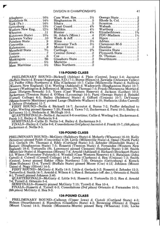 F
DIVISION Ill CHAMPlONSHlPS
Allegheny. .... . ..... 16%
stamslaus St.. ... .... 14%
York (Pa.). .. ... .. ... 14%
Gettysbur 13%
western Ife"&g.: :::12%
Wheaton..............11
KutztOWn State) .... . 10%
Delaware Valley ...... .lo
potsdam State. .... ... ..9
Concordla. ... ... ... ... .8
Kalamazoo... .... ......8
Mansfield State ....... 7%
Ursinus .. ... .. .. ..... ..7
Juniata ... - . ... . .... ...6
Muskingum . .... ... .. S6
Hiram. .. . ..... ... . ..5%
Mass Maritime .... . ..5%
Case West. Res. ... .. ..5%
Binghamton St. .... .....5
Ithaca . ........... . ... .5
Coast Guard. . ..... ...4%
Millikin.. .......... . .4%
Hunter . . ... .. ..... . .4%
St. John's (Minn.) .. .....4
Wash. & Jeff. . ... .. . ....4
Alma. . . . ..... ..... .. 3 %
Worcester Tech ... .. . .3%
Mount Union. .. .... ....3
Cartha e . . ... ..... . ..2%
~entraf(1owa)...... ....2
Coe ...................2
Glassboro State .. ..... ..2
Marietta . ... ...........2
Ohio Northern ... .... .. .2
Oswego State . ..... .....2
Rhode Is. Col. ..... . ....2
Scranton .... ...... .. ...2
Wabash................2
Wartburg ... ... .. .. . .. .2
Elizabethtown .. ... ... 1%
FDU-Madison ... .. . .. 1%
Ri on ... .. .. ... .1
A&an: :" ................' 1
Claremont-M-S . .... ... .1
Hamline ... .... ... .....1
Oneonta State . . .... ... .1
Plymouth State. ... .....l
St. Thomas. ...... .... ..1
Swarthmore ......... ...1
118-POUND CLASS
PRELIMINARY ROUND-Bicknell (Adrian) d. Plein (Central Iowa) 5-4 Jacoutot
(BuffaloState)d. Evans (Augustana S.D.) 7-1-Burns (Hiram)d. ~awisda( ~ e l a w i r evalley)
3-2; Peiffer (Ohio Northern) d. ~lla'(~1arksoh)10-7; Callie (Millersville State) d. Sullivan
(WesternNew ,England) 12-4; Werlin (Ashland) d. Wadsworth (Bin hamton State) 10-7-
Spossey(Washington &Jefferson) d dooney (St.Thomas) 7-5;Frank (%innesota- orris)d:
Jones (Rutgers-Newark) 5-3; Yawn (Case Western Reserve) d. Jackson (Luther) 10-3-
Zuckerman (Trenton State) d. O'Shea (Lycoming) 14-5. Parsi (Oswego State) d. ~ e i n d e i
(Cornell College) 6-5. Bailey (Salisbury State) d. if ford (Ursinus) 10-7. DeVeane
(Massachusetts ~ a r i t i m e )pinned Lange (Baldwin-Wallace)4:lO; Stefancin ( ~ b h ncarrol6
d. Deluca (Potsdam) 11-7.
FIRST ROUND-Nellis d. Bicknell 14-7; Jacoutot d. Burns 7-2; Peiffer defaulted to
Callie;Werling pinned Spossey 7:20; Frank d. Yawn 7-2; Zuckerman d. Parsi 10-3;Bailey d.
DeVeane 11-1; Stefancin d. McHugh 10-5.
Q ~ ~ ~ ~ ~ ~ ~ ~ ~ ~ ~ ~ - ~ e l l i sd. Jacoutot 8-6overtime; Callie d. Werling 5-4; Zuckerman d.
Frank 3-2; Baile d. Stefancin 9-4.
SEMIFINALJ-~allie D. Nellis 5-4; Bailey d. Zuckerman 9-3.
FINALS-Baile d Callie 8-6;Consolations (3rdplace) Jacoutot d.Frank 10-7;(5thplace)
Zuckerrnan d. ~el%s9-5.
126-POUND CLASS
d. Kelly 14-5;Little d. Gerlack 3-2-Rossetti d. Zehnder 12:3;
Tortorellod. Smith 14-7;Arnold d. Wllson 4-1;Rea d. Batanian (dff.dec.);Ortenzio d. Smith
8-1;T ell inned Johnson 3:40.
Q U E T E S F I N A L S - ~ c ~ i n td. Little 9-5; Rossetti d. Tortorello 25-2; Rea d. Arnold
7-6; Tyrrell d. Ortenzio 5-4.
SEMIFINALS-Rossetti pinned McGinty 715; Tyrrell d. Rea 10-4.
FINALS-Rossetti d. Tyrrell 6-3; Consolatzons (3rd place) Ortenzio d. Fernandes 10-5;
(5thplace) McGinty d. Rea 9-3.
134-POUND CLASS
PRELIMINARY ROUND-Calhoun (Upper Iowa) d. Ciotoli (Cortland State) 4-3.
Holmes (Swarthmore) d. Hamilton (Glassboro State) 4-3 Brownin (Hiram) d. ~ u ~ a i
(Mount Union) 14-5; Steinle (Minnesota-Morris) pinned'Berg reat at on) 3:55; Locke
 