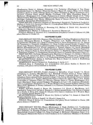 1980 NCAA WRESTLING
(Binghamton State) d. Johnson (Scranton) 17-6; Tschetter (Wartburg) d. Van Duzer
(Humboldt State)7-5; Mallory (MontclairState) d. Meyer (St. John's, Minn.) 14-10; Dolch
(Salisbury State) d. Carbo (OswegoState)9-2. Shaw (Potsdam) d. Me er (Lawrence) 10-5.
Jacoutot (Trenton State) pinned Manika (hartha e) 2:30; Mills (hatanislaus State) d:
McKeever (Muskingum) 6-4; Crooks (Kalamazoo) 2Soares (Rhode Island) 12-10; Tobin
(Massachusetts Maritime) pinned Driscoll (Cornell College) 4:42; Barone (St.Lawrence) d.
Hettin er Ashland) 13-2;. Shorts (Millersville State) d. Struve (Coe) 17-7; Gross (John
Carrolfi d.Lervinchak (Ehzabethtown) 7-2.
FIRST ROUND-Calhoun d. Holmes4-3. Browning d.Steinle 9-2;Tschetter d. Locke 6-3.
Mallory d.Dolch 10-3;Jacoutotd. Shaw 8-11Crooks pinned Mills 3:25;Barone pinned~obiA
3:12; Fross inned Shorts 3:58.
Q U A R T $ R F I N A L S - C ~ ~ ~ ~ ~ ~d. Browning 8-3; Mallory d. Dolch 10-3; Jacoutot d.
Crooks 10-5. Barone d. Gross 11-3.
SEMIFINALS- allo or^d. Calhoun 6-3; Jacqutot d. Barone 4-0.
FINALS-Mallory d. Jacoutot 10-5; Consolatzons (3rdplace) Ciotoli d. Calhoun 4-0; (5th
place) Barone d. Crooks 5-0.
142-POUND CLASS
PRELIMINARY ROUND-Beaman (OhioNorthern) d. Darling (Binghamton State)8-2;
Borrero (Minnesota-Morris) d. Torp ey (Wheaton) 11-8. Sickles (Montclair State) d.
Lan enbacher (Wabash)14-3-Rossi (Ebrtland State)d, oakis (Kalamazoo)4-1. St. Amour
(st.tawrenee) d. Donatelli (Allegheny) 3-1. Boos (Luther)pinned Snyder ( ~ i ~ i t a l )7:30.
Dziak (Case Western Reserve) pinned ~ r u h i k e(Concordia) 6:12; Brandenburg (Hiram)d.
Maurer (Elizabethtown) 6 - 2 Favers (Ashland) d. Timmel (Ripon) 4 - 2 Jarvis (Mansfield
State) d. Cua (John Carroll) 10-1; Keith (StanislausState) d. Johnson (henton State)8-5;
Van Noy (Oneonta State)d. Dorn (Kutztown State)7 - 2 Shaddock (Rhode Island College)
d. Robertson (Upsala)7 - 2 Fredenburg (Humboldt state) d. Parisella (Brockport State) 4-1.
FIRST ROUND-D~P&~~S(Massachusetts Maritime) d. Beaman 4-3; Sickles d. Borrero
8-6. Rossi d. St. Amour 9-3; Boos d. Dziak 10-1. Bradenbur d. Favers 10-4 Jarvis pinned
~ e h h7:4@Shaddock d. Van Noy 11-10, ~reden6u1-gpinned Bteward (~ornefiCollege) 6:30.
QUARTERFINALS-sickles d. ~ePersis8-6; Boos d. Rossi 5-4; Jarvis d. Bradenburg
12-z; Fredenbur d. Shaddock 6-1;
SEMIFINALE-BOOS d. Sickles 8-6; Fredenburg d. Jarvis 11-7.
FINALS-Boos d. Fredenburg 3-2; Consolations (3rd place) Sickles d. Borrero 4-0
overtime; (5thplace) Jarvis forfeited to Parisella.
150-POUND CLASS
PRELIMINARY ROUND-Paskill (Juniata) d. McCaffery (Coast Guard) 7-4; Elcott
(Alleghen ) d Jackson (MacMurray) 14-7; Breithoff (Trenton State) d. Porter (Albany
State N.G.) i3-9- LeClair (Minnesota-Morris) d. Bourne (Cortland State) 6-1. Zellner
(~la&boroState)binned Kober (Cornell College) 7:05;Sylvia (Humboldt State) d.Gabriel
(PlymouthState)14-1-Presley (Millersville State)d. Elton (St.John's, Minn.) 16-8 Jensen
(Concordia) d. ~ r b a n i s(Thiel) 5-4; DiLorio (Oswego State) d. Turner ~ u s k i n g u k )10-5;
Giani (Brockport State) inned Rodgers (Washington & Lee) 1:20 Anderson (Elizabeth-
town) d. Caterisano (~oc*.gester)21-7; Wood (William renn) pilned Holdren (Olivet) 5:24;'
Mayo (FDU-Madison),d. Dorsey (Ashland) 11-6;Parrelra (StanislausState)pinned Cherry
(Carleton) 155.
FIRST ROUND-Paskill d. Bruno (St. Lawrence) 5-2; Elcott d. MacMurray 14-7;
Breithoff d. Porter 23-9. LeClair d. Bourne 6-1. Zellner pinned Kober 7:05. Sylvia d. Gabriel
14-1; Presley d. Elton 1b-8; Jensen D. ~ i ~ o r i d 1 0 - 6 ;Giani d. Anderson 1617;Wood d. Mayo
17-2; Parreira inned Barrett 2:53.
Q ~ ~ ~ ~ ~ ~ # ~ ~ ~ ~ ~ - ~ a s k i l ld. Elcott 6-4; Sylvia d. LeClair 7-5; Jensen d. Giani 9-6;
Wood d. Parreira 13-11.
SEMIFINALS-S lvia d. Paskill 7-6. Wood d. Jensen 9-4.
FINALS-Wood dl Sylvia 5-2; ~onsblatians(3rd place) Elcott forfeited to Giana; (5th
place) Jensen d. Paskill 3-0.
158-POUND CLASS
PRELIMINARY ROUND-Mason (Muskingum) d. Slade (Buffalo) 6-3; VanDenberg
(Muskingum) d. Jaworski (Ri on) 5-2; Pearson (Delaware Valley) d. Afrancono (Western
New England) 7-6; Bouslog (futher) d. Sutton (Hope) 8-2- Armstrong (Cortland State) d.
Marschewski (Cornell.College) 9-5; Keip (Carthage) d. ~ d ~ a n i e l(Stanislaus State) 11-2;
DePasquale (Millersville State)d. Cook (Clarkson)21-6; Culbertson (Milhkln)d. Hornbach
 