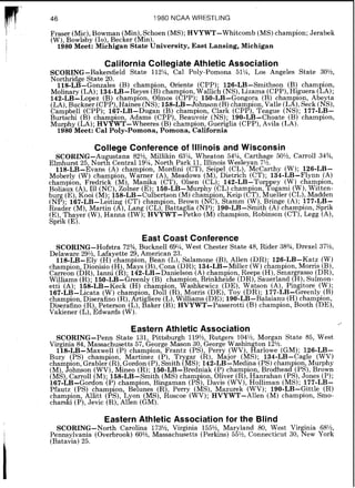 46 1980 NCAA WRESTLING
Frase-r (Mic) Bowman (Min) Schoen (MS);HVYWT-Whitcomb (MS)champion;Jerabek
(W) ~owlsb)(10) Becker i in).
1980 Meet: ~ i i h i ~ a nState University, East Lansing, Michigan
California Collegiate Athletic Association
SCORING-Bakersfield State 112%, Cal Poly-Pomona 51%, Los Angeles State 30%,
Northridge State 20.
118-LB-Gonzales (B) cham ion, Oriente (CPP); 126-LB-Smithson (B) cham ion
Molinary (LA);134-LB-Reyes PB)champion, Wallich (NS),Lizama (CPP),Higuera &A):
142-LB-Lopez (B) champion, Olmos (CPP). 150-LB-Gongora (B) champion Abeyta
(LA),Buckner (CPP),Haines (NS);1 5 8 - ~ B - ~ ~ h n s o n(B)champion, Valle (LA),sick (NS),
Campbell (CPP) 167-LB-Dugan (B) champion Clark (CPP) Teague (NS). 177-LB-
Burtschi (B) chimpion, Adams (CPP), ~eauvoir'(NS); 190-LB-~hoate (B)'champion,
Murphy (LA);HVYWT-Wheeres (B) champion, Gueriglia (CPP),Avila (LA).
1980 Meet: Cal Poly-Pomona, Pomona, California
College Conference of Illinois and Wisconsin
SCORING-Au ustana 82%, Millikin 63%, Wheaton 54%,Carthage 50%, Carroll 34%,
Elmhurst 25, NO*% Central I?%,North P?rk 11, ILli?ois Wesleyan 7%.
118-LB-Evans (A) champion Mordini (CT) Seipel (CL) McCarthy (W). 126-LB-
Moberly (W) champion, warn?; (A), ~ e a d o w s'(M), Dietrich (CT); 1 3 4 - ~ B ~ F ' l ~ n n(A)
champion Fredrick (M) Manika (CT) Olsen (CL). 142-LB-Torppey (W) champion,
Boliaux (I),111(NC), ~ o i n e r(E); 1 5 0 - ~ ~ - ~ u r ~ h ~( 6 ~ )cham ion, Togami (W),Witten-
burg (E) Kooi (M)-158-LB-Culbertson (M)champion Kelp ( 8 ~ )Mueller (CL) Madden
(NP). 167-LB-~eiting (CT) champion Brown (NC) ktamm (w)'Bringe (A). i77-LB-
~ e a d k r(M) Martin (A) Lang (CL) ~ a k a g l i a( N P ) i 9 0 - ~ B - ~ m i ' t h(A) charnbion Sprik
(E),~ h a ~ e r ' ( ~ ) ,~ a n n d(IW); HVYWT-~etko (M) champion, Robinson (CT), ~ e i g(A),
Sprik (E).
East Coast Conference
SCORING-Hofstra 723/4,Bucknell 69%,West Chester State 48, Rider 383/4,Drexel 37%,
Delaware 29% Lafayette 29 Amencan 23.
1 1 % ~ ~ - E I ;(H) champibn, Bean (L) Salamone (B) Allen (DR). 126-LB-Katz (W)
champion, Dionisio (H),Mays (B),~ o n a .(DR); 134-~B:~.liller (W)&ampion, Morris (B),
Carreon (DR),Ianni (R). 142-LB-Danielson (A)champion Reeps (H) Smargrasso (DR)
Williams (R). 150-LB-&reenly (B) champion, Brinkheide (DR),~auehland(H),~ulmonl
etti (A); 158-LB-~eck (H) cham ion, Washkewicz (DE), Watson (A), Pingitore (W);
167-LB-Licata (W) champion Doyl (R) Morris (DE) Toy (DR)-177-LB-Greenly (B)
champion, Diserafino (R),~rtigiiere(L),~ i l l i a m s( D E ) ; ' 1 9 0 - ~ B - ~ a l a i a n ~(H)champion,
Diserafino (R),Peterson (L),Baker (B);HVYWT-Passerotti (B) champion, Booth (DE),
Vakiener (L),Edwards (W).
Eastern Athletic Association
SCORING-Penn State 131, Pittsburgh 119%,Rutgers 104l/2,Morgan State 85, West
Virginia 84 Massachusetts 57 George Mason 30 George Washin ton 12%.
1 1 8 - ~ ~ ~ ~ a x w e l l(P) champion, Frantz (PS), Perry (WV), Warlowe (GM); 126-LB-
Bury (PS) champion, Martinez (P), Trygar (R), Major (MS); 134-LB-Cagle (WV)
cham ion, Grabler (R),Gordon(P),Smith (MS);142-LB-Medi.na (PS)cham ion,Murphy
(M) fohnson (WV) Mineo (R). 150-LB-Bredniak (P)champion ~ r o d h e a c ? ( ~ ~ )Brown
(MS) Carroll (M). i58-LB-~dith (MS)cham ion Oliver (R) ~ d n r a h a n(PS) ~ & e s(P).
167-LB- ord don i ~ )champion, Bingaman (~8).davis (wv): Holliman (MS)~177-LB-
Pfautz. (PS) champion, Belunes (R), Perry (MS), Mazurek (WV); 190-LB-Gittle (R)
cham ion Allitt (PS) L on (MS), Roscoe (WV); HVYWT-Allen (M) champion, Smo-
chars& ($1, Jevie (R),h l c n (GM).
Eastern Athletic Association for the Blind
SCORING-North Carolina 173%, Virginia 155%: Maryland 80, West Virginia 68%,
Pennsylvania (Overbrook) 60%, Massachusetts (Perhns) 55%,Connecticut 30, New York
(Batavia)25.
 