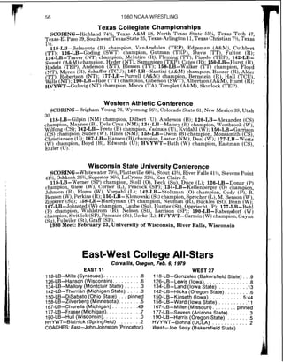1980 NCAA WRESTLING
Texas Collegiate Championships
S C O R I N G - R ~ ~ ~ I ~ ~ ~74%, Texas A&M 58, North. Texas State 55%, Texas Tech 47
Texas-El Paso 39, Southwest Texas State 25,Texas-Arlington 11,Texas Christian 7%,exa ad
1'/z
i l 8 - ~ ~ - ~ e l m o n t e(R) champion VanArsdalen (TEP) Edgeman (A&M) Cuthbert
(TT)- 126-LB-Goding (SWT) champion, Gutman (TE$) Davis (TT) ~ b l t o n(R).
1 3 4 - ~ ~ - ~ r a v e r(NT).champion, McIntire (Rj, Fleming (T?), Pinedo (TEP); 142-LB-1
Sweatt (A&M)champ~on,Hyder (NT),Saman~ego(TEP) Cates (R).150-LB-Hurst (R)
Rodela (TEP) Anderson (NT), Blessen (TT); 1 5 8 - ~ ~ L ~ a l k e r(?T) champion Floyd
(NT) Myren (R) Schaffer (TCU); 167-LB-Santini (A&M)champion Boozer ( ~ jAlder
(TT)' R o b e r t s o n ' ( ~ ~ ) ;177-LB-Purcell (A&M) cham ion ~ernstei; (R) Hall (TCU)
wild ( N T ) 190-LB-Rice (TT)champion, Giberson (s#T) '~lbertson(A&&) Hurst (R):
HVYWT-~ulsvig (NT)champion, Mecca (TA),Templet (A&M),Skurlock (YEP),
Western Athletic Conference
SCORING-Brigham Young 76,Wyoming 66%,Colorado State 61, New Mexico 39, Utah
30.
118-LB-Gilpin (NM) champion, Dilbert (U),Anderson (B). 126-LB- Alexander (CS)
&ampion Maynes (B),Dela Cruz (NM)- 134-LB-Maisey (B)Ahampion Westbrook (W)
Wilfong (6s); 142-LB-Prete <B)champion, Vadnais (U),Kvidahl (W); 1 5 0 - ~ ~ - ~ a r r i s o ;
(CS) champion, Suder (W),Hines (NM); 158-LB-Owen (B) champion, Monsamith (CS)
C~stianse?(U); 167-LB-Hansen (B)champion, Laster (NM),Deal (W); 177-LB- we&
(W) champion, Boyd (B), Edwards (U); HVYWT-Bath (W) champion, Eastman (CS),
Etzler (U).
Wisconsin State University Conference
SCORING-Whitewater 79% Platteville 60% Stout 43% River Falls 41%,Stevens Point
41% Oshkosh 36% SU erior 36d Lacrosse 32%' ~ a u~ l a i r l 5 .
l i 8 - ~ ~ - ~ e r n d r( 8 ~ )cham$on, Stoll (01,Beck (Su) Duce ( L ) 126-LB-Donar (P)
&ampion Giese (W), Corner (L), Peacock ( S P ) 1 3 4 - d ~ - ~ e l l e n L e r ~ e r( 0 ) cham ion
Johnson $1, Flones (W), Vorpahl (L); 1 4 2 : ~ ~ - k t o l z ~ a n( 0 ) champion, Cody (PIB:
Benson (W) Perklns (R);150-LB-Klonowski (St)champion Sprecher (L) M. Benson (W)
Zipperer (s;). 158-LB-Hardyman (P) champion ~ e u r n a n ' ( ~ )~ u c k l e s ' ( ~ t )Bean (w):
1 6 7 - ~ ~ - ~ o h r k t e d(W) cham ion Laube (Su) ~ d n t e r(St),op<riecht (P). 1 7 ? - L ~ - ~ e h i
(p) champion, Wahlstrom (b,kelson (st): Lanison (SP); 190-~Ibdabensdorf(W)
cham ion,Switlick (SP),Pascau~s(St),Gerke (L);KVYWT-Carmin (W)champion, Gayan
( ~ u )Fulwiler (st),Graff (sP).
1980 Meet: February23, University of Wisconsin, River Falls, Wisconsin
East-West College All-stars
Corvallis, Oregon, Feb. 6, 1979
EAST 11
. . . . . . . . . . .118-LB-Mills (Syracuse). .8
. . . . . . . .126-LB-Hanson (Wisconsin). .6
134-LB-Mallory (Montclair State) . . . . . .3
. . . .142-LB-Therrian (Michigan State) .3
150-LB-DiSabato (Ohio State) . . . pinned
158-LB-Zilverberg (Minnesota). . . . . . ..5
. . . . . . . .167-LB-Churella (Michigan) :49
177-LB-Fraser (Michigan). . . . . . . . . . . .7
. . . . . . . . . . .190-LB-Hull (Wisconsin). .O
. . . . . . .HVYWT-Blatnick (Springfield) .2
COACHES:East-John Johnston(Princeton)
WEST 27
118-LB-Gonzales (Bakersfield State) . . .9
126-LB-Lewis (Iowa). . . . . . . . . . . . . . . .8
134-LB-Land (Iowa State) . . . . . . . . . .13
142-LB-Hicks (Oregon State). . . . . . . ..6
150-LB-Kinseth (Iowa) . . . . . . . . . . .5:44
158-LB-Ward (Iowa State) . . . . . . . . . . l l
767-LB-Miller (Missouri). . . . . . . .pinned
177-LB-Severn (Arizona State). . . . . . . .3
190-LB-Harris (Oregon State) . . . . . . . .5
HVYWT-Bohna (UCLA) . . . . . . . . . . . . .2
West-Joe Seay (Bakersfield State)
 