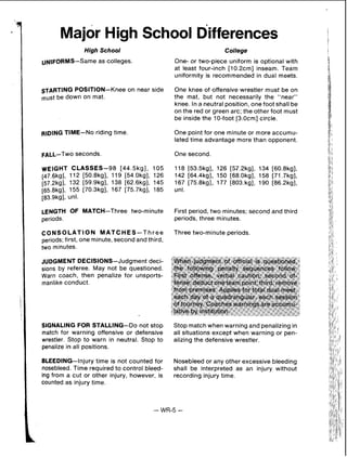 High School
UNIFORMS-Same as colleges.
STARTING POSITION-Knee on near side
must be down on mat.
RIDING TIME-No riding time.
FALL-Two seconds.
WEIGHT CLASSES-98 [44.5kg], 105
[47,6kg], 112 [50.8kg], 119 [54.0kg], 126
[57.2kg], 132 [59.9kg], 138 [62.6kg], 145
[65.8kgJ, 155 [70.3kg], 167 [75.7kg], 185
[83.9kg], unl.
LENGTH OF MATCH-Three two-minute
periods.
CONSOLATION MATCHES-Three
periods;first, one minute,second and third,
two minutes.
JUDGMENT DECISIONS-Judgment deci-
sions by referee. May not be questioned.
Warn coach, then penalize for unsports-
manlike conduct.
SIGNALING FOR STALLING-Do not stop
match for warning offensive or defensive
wrestler. Stop to warn in neutral. Stop to
penalize in all positions.
BLEEDING-Injury time is not counted for
nosebleed. Time required to control bleed-
ing from a cut or other injury, however, is
counted as injury time.
Major High School Differences
-WR-5 -
College
One- or two-piece uniform is optional with
at least four-inch [10.2cm] inseam. Team
uniformity is recommended in dual meets.
One knee of offensive wrestler must be on
the mat, but not necessarily the "near"
knee. In a neutral position, one foot shall be
on the red or green arc; the other foot must
be inside the 10-foot [3.0cm] circle.
One point for one minute or more accumu-
lated time advantage more than opponent.
One second.
118 [53.5kg], 126 [5?.2kg], 134 [60.8kg],
142 [64.4kg], 150 [68.0kg], 158 [71.7kg],
167 [75.8kg], 177 [803.kg], 190 [86.2kg],
unl.
First period, two minutes; second and third
periods, three minutes.
Three two-minute periods.
Stop match when warning and penalizing in
all situations except when warning or pen-
alizing the defensive wrestler.
Nosebleed or any other excessive bleeding
shall be interpreted as an injury without
recording injury time.
 