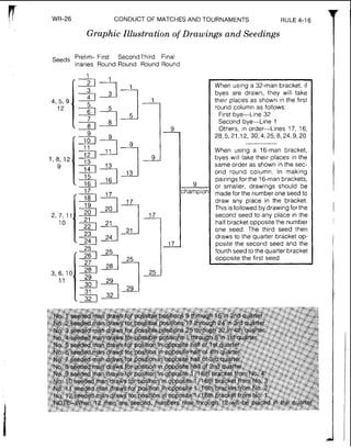WR-26 CONDUCTOF MATCHES AND TOURNAMENTS RULE 4-16
Seeds
4, 5, 9
12
Graphic Illustration of Drawings and Seedings
Prelim- First SecondThird Final
naries Round Round Round Round
When using a 32-man bracket, if
byes are drawn, they will take
their places as shown in the first
round column as follows:
First bye-Line 32
Second bye-Line 1
Others, in order-Lines 17, 16,
28,5,21,12, 30,4,25,8,24,9,20
When using a 16-man bracket,
byes will take their places in the
same order as shown in the sec-
ond round column. In making
pairings for the 16-manbrackets,
or smaller, drawings should be
made for the number one seed to
draw any place in the bracket.
This isfollowed by drawing forthe
second seed to any place in the
half bracket opposite the number
one seed. The third seed then
draws to the quarter bracket op-
posite the second seed and the
fourth seed to the quarter bracket
opposite the first seed.
 