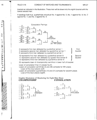 RULE 4-18 CONDUCT OF MATCHESAND TOURNAMENTS WR-27
bracket as indicated in the illustration.These men will be drawn into the eighth bracket with the
lowest seeded man.
If seedings hold true, quarterfinals should pit No. 4 against No. 5, No. 1 against No. 8, No. 2
against No. 7, and No. 3 against No. 6
Consolation Pairings
25
third-place
I
29 fifth-place
2 represents first man defeated by quarterfinal winner 1 First
3 represents second man defeated by quarterfinal winner 1 Quarter
5 represents third man defeated by quarterfinal winner 1
10 represents first man defeated by quarterfinal winner 9
I
Second
11 represents second man defeated by quarter final winner 9 Quarter
13 represents third man defeated by quarterfinal winner 9
25 represents loser of championship semifinal in lower half of bracket.
Loser of consolation final (1) places fourth.
Losers of consolation semifinals (5 and 29) compete for fifth place;
Loser of this bout places sixth.
Losers of consolation quarterfinals (13 and 21) compete for seventh place;
Lose of this bout places eighth.
Graphic Illustration of Bracketing for Eight-Man Draw:
CHAMPIONSHIP CONSOLATION
-- 6
third place
-_sII --1-Ll
 