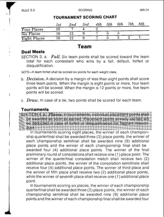 RULE 5-2 SCORING WR-31
TOURNAMENT SCORING CHART
1st 2nd 3rd 4th 5th 6th 7th 8th
Four Places 10 7 4 2
Six Places 16 12 9 7 5 3
Eight Places 16 12 9 7 5 3 2 1
Team
Dual Meets
SECTION 3. a. Fall. Six team points shall be scored toward the team
total for each contestant who wins by a fall, default, forfeit or
disqualification.
NOTE-A team forfeit shall be scored six points for each weight class.
b. Decision. A decision by a margin of less than eight points shall score
three team points. When the margin is eight points or more, four team
points will be scored. When the margin is 12 points or more, five team
points will be scored.
c. Draw. In case of a tie, two points shall be scored for each team.
Tournaments
ship quarterfinal shall beawarded three (3) place points, the winner of
each championship semifinal shall be awarded nine (9) additional
place points and the winner of each championship final shall be
awarded four (4) additional place points. The winner of the final
preliminary round of consolations shall receive one (1) place point.The
winner of the quarterfinal consolation match shall receive two (2)
additional place points, the winner of the consolation semifinals shall
receive four (4) additional place points. The winner of third place and
the winner of fifth place shall receive two (2) additional place points,
while the winner of seventh place shall receive one (1) additional place
point.
Intournaments scoring six places, the winner of each championship
quarterfinal shall be awarded three (3) place points, the winner of each
championship semifinal shall be awarded nine (9) additional place
points and the winner of each championship final shall be awarded four
 