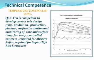 Technical Competence
TEMPERATURE CONTROLLED
CONC.
QAC Cell is competent to
develop correct mix design,
temp. prediction , production,
placing , surface insulation and
monitoring of core and surface
temp for temp. controlled
concrete , required for Massive
Rafts , required for Super High
Rise Structures
 