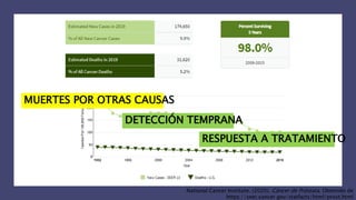National Cancer Institute. (2020). Cáncer de Próstata. Obtenido de
https://seer.cancer.gov/statfacts/html/prost.html
DETECCIÓN TEMPRANA
RESPUESTA A TRATAMIENTO
MUERTES POR OTRAS CAUSAS
 