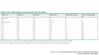 Eric A. K. et al. (2019) Prostate cancer: Risk stratification and choice
of initial treatment. UpToDate.
 