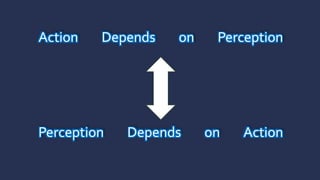 Action Depends on Perception
Perception Depends on Action
 